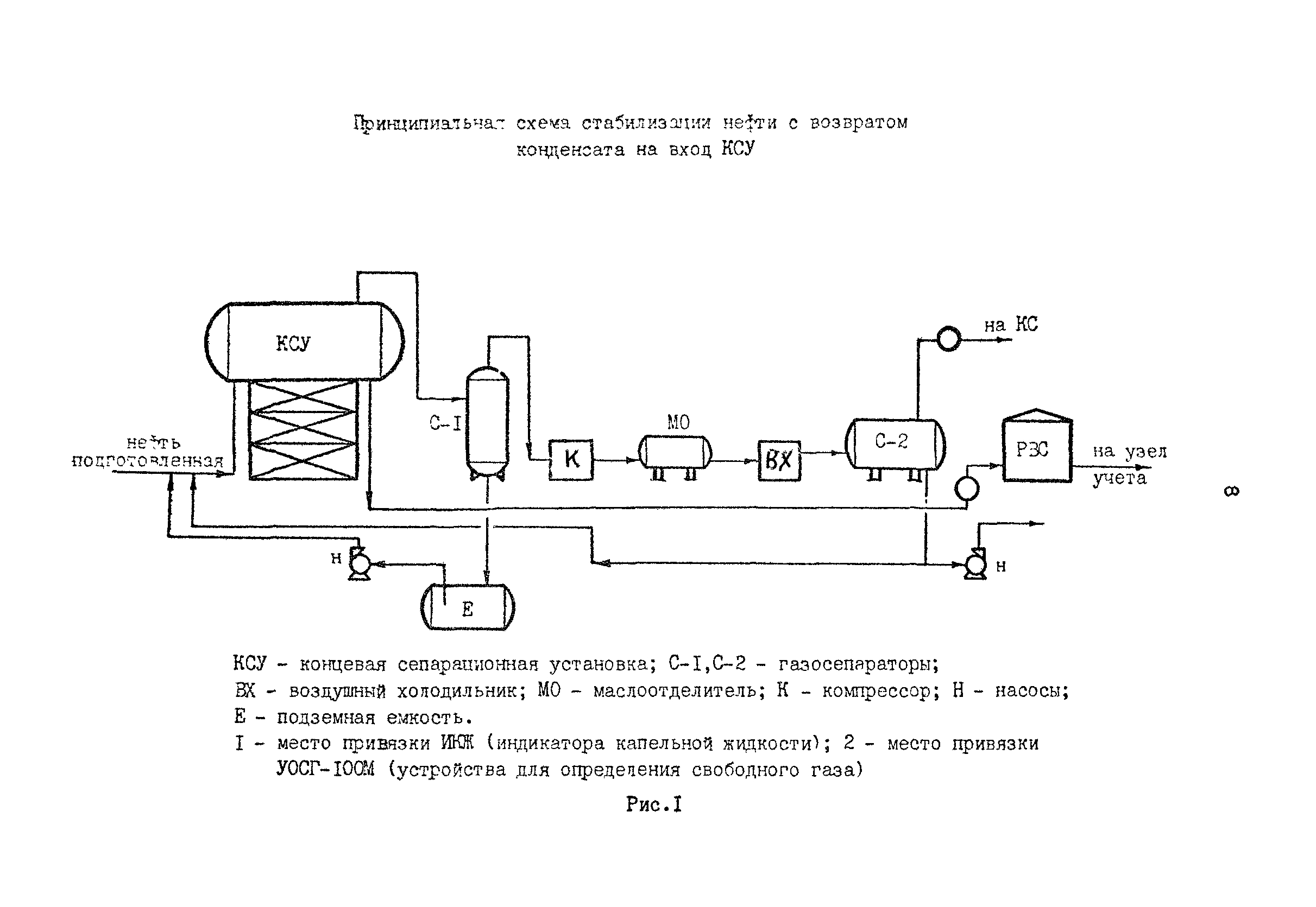 РД 39-0147103-334-88