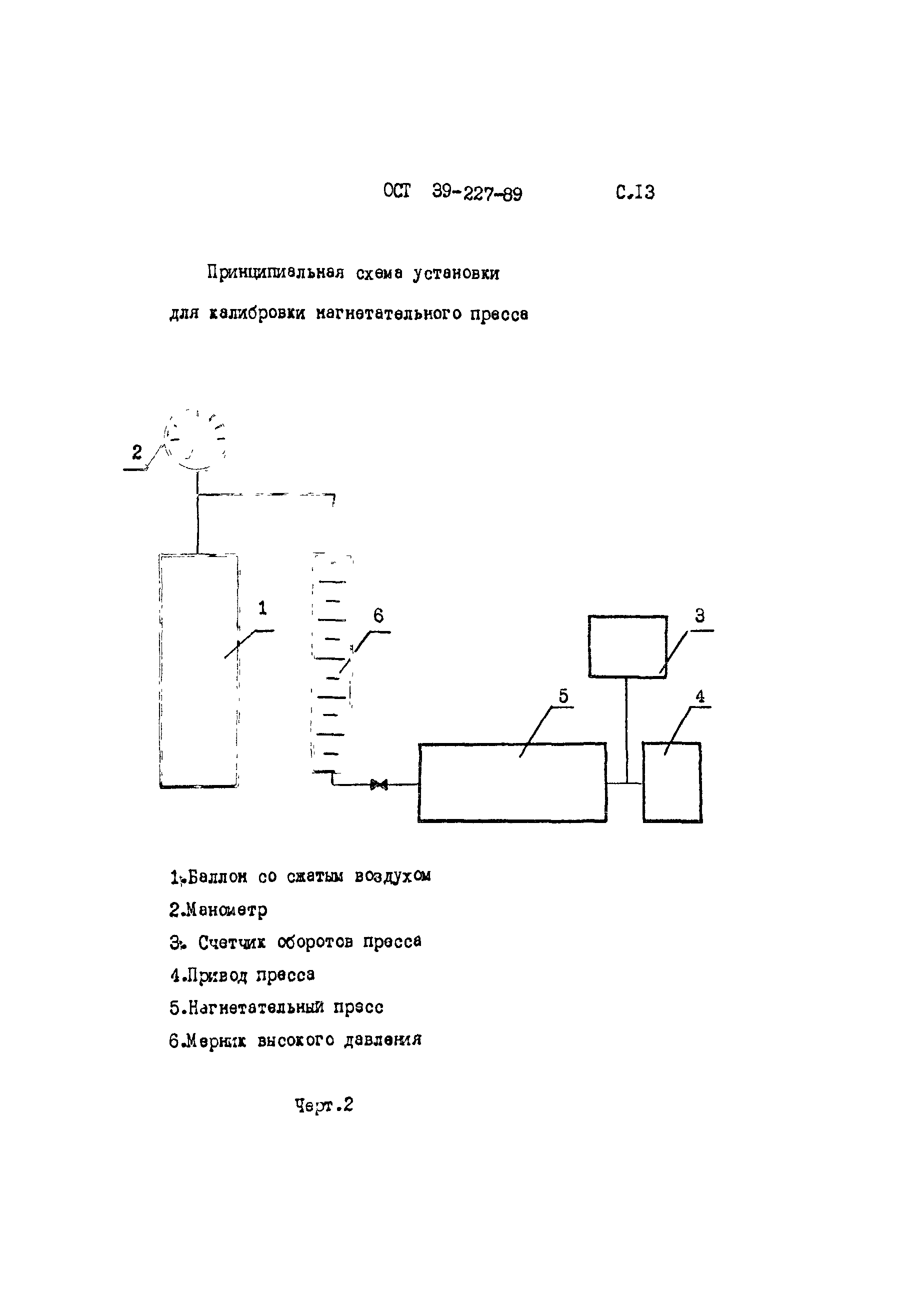 ОСТ 39-227-89