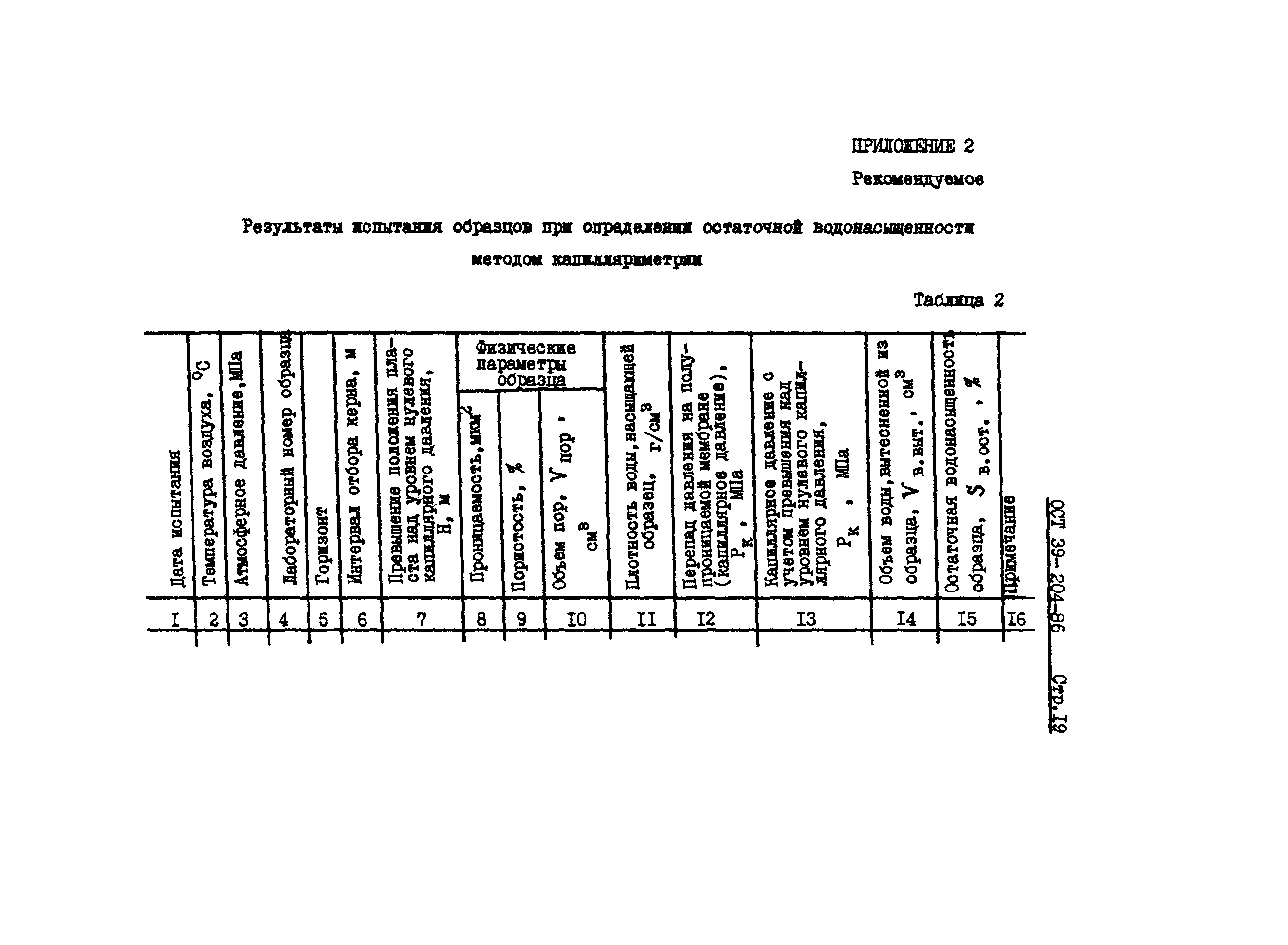 ОСТ 39-204-86