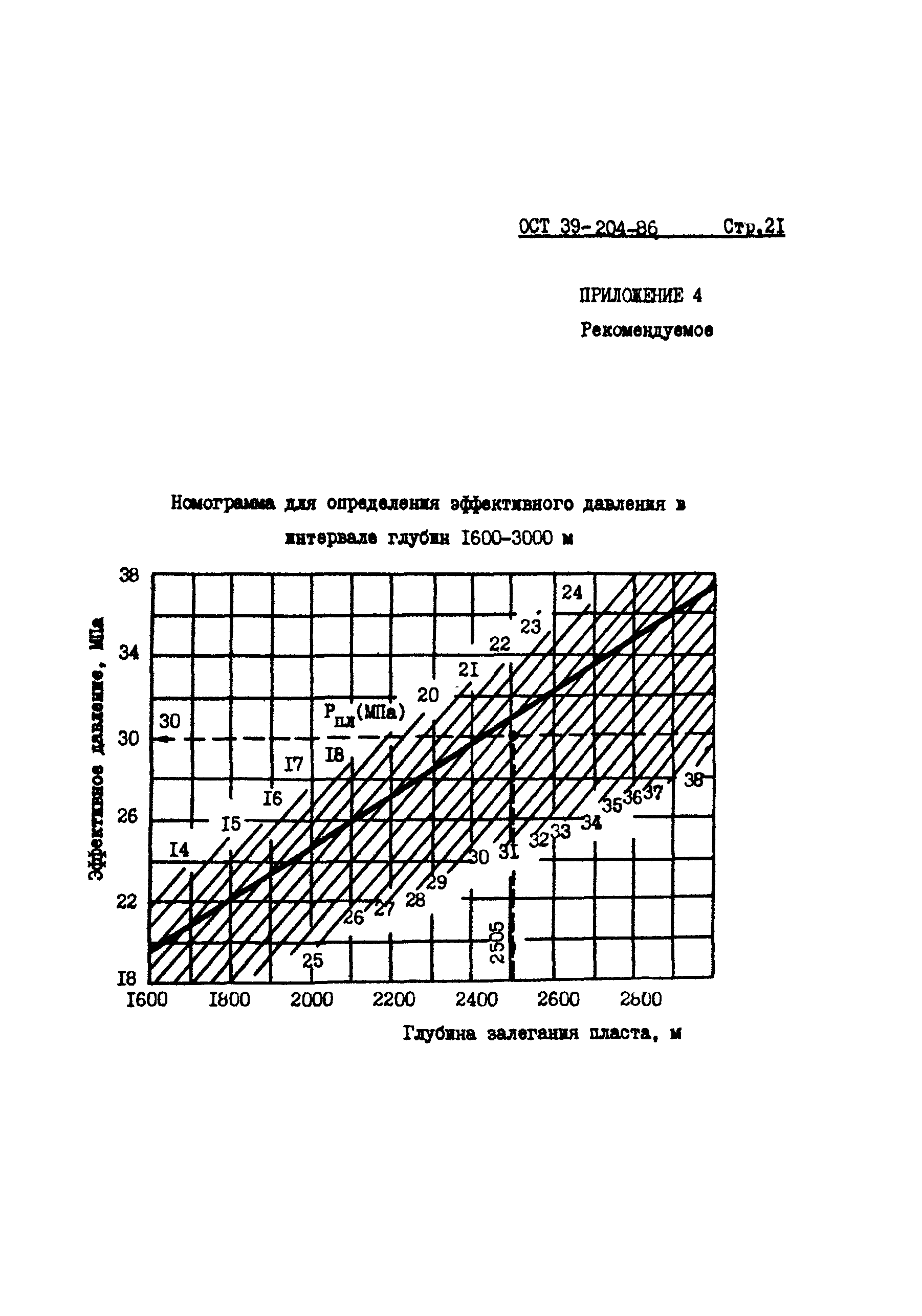 ОСТ 39-204-86