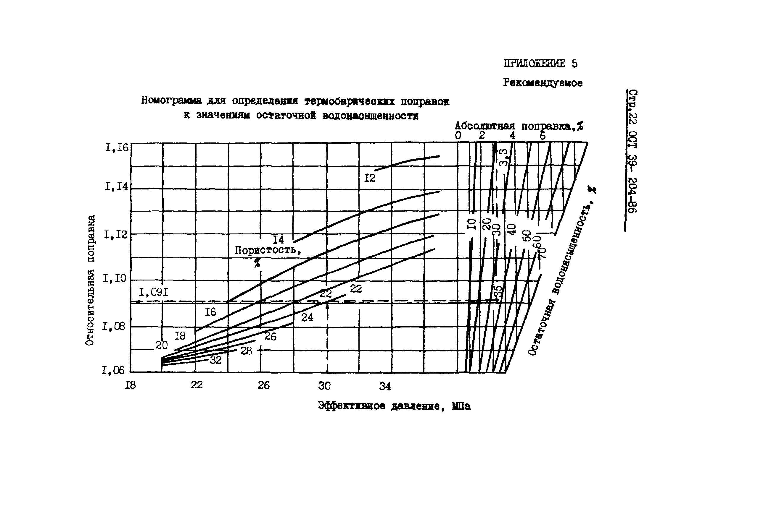 ОСТ 39-204-86