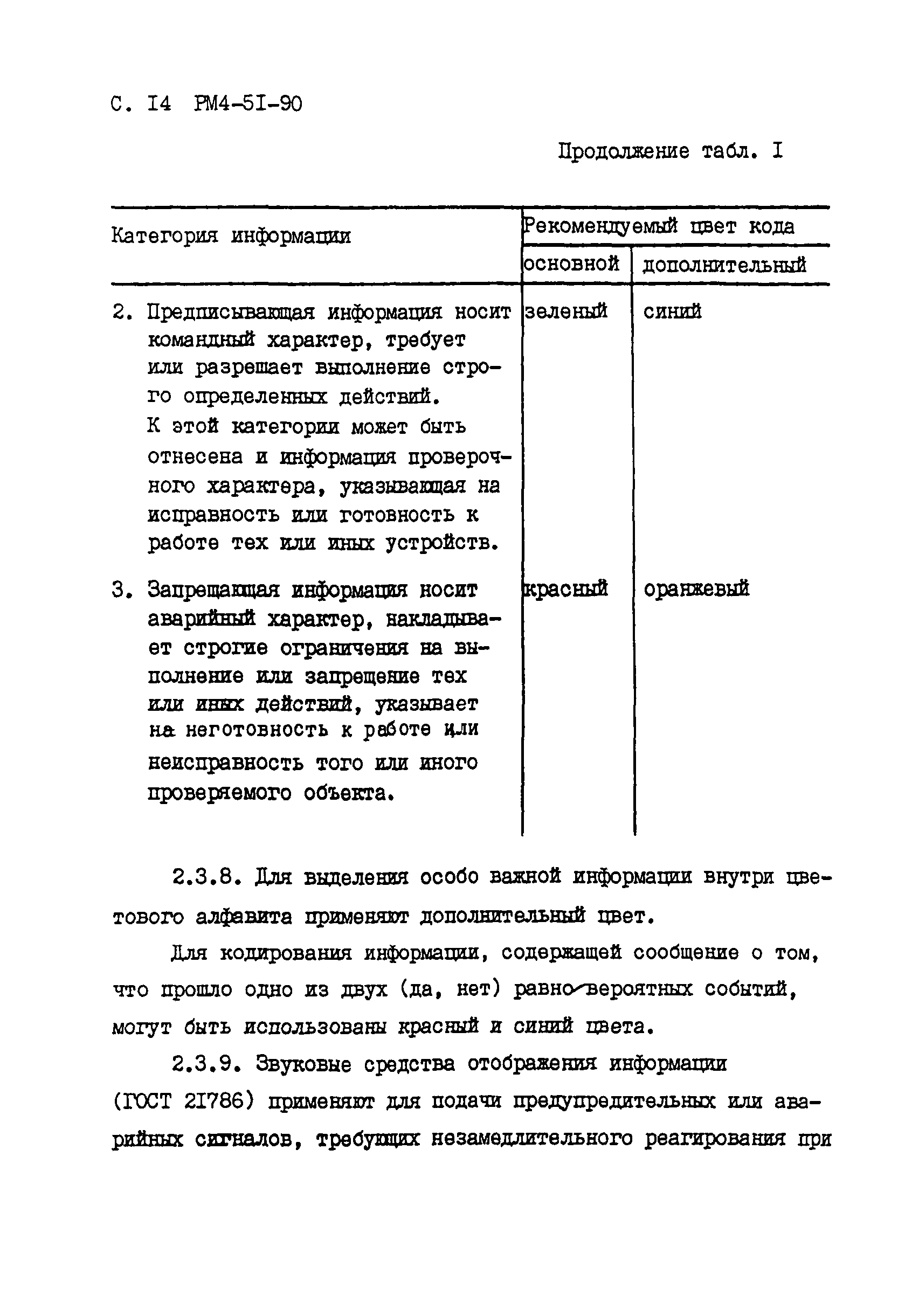 РМ 4-51-90