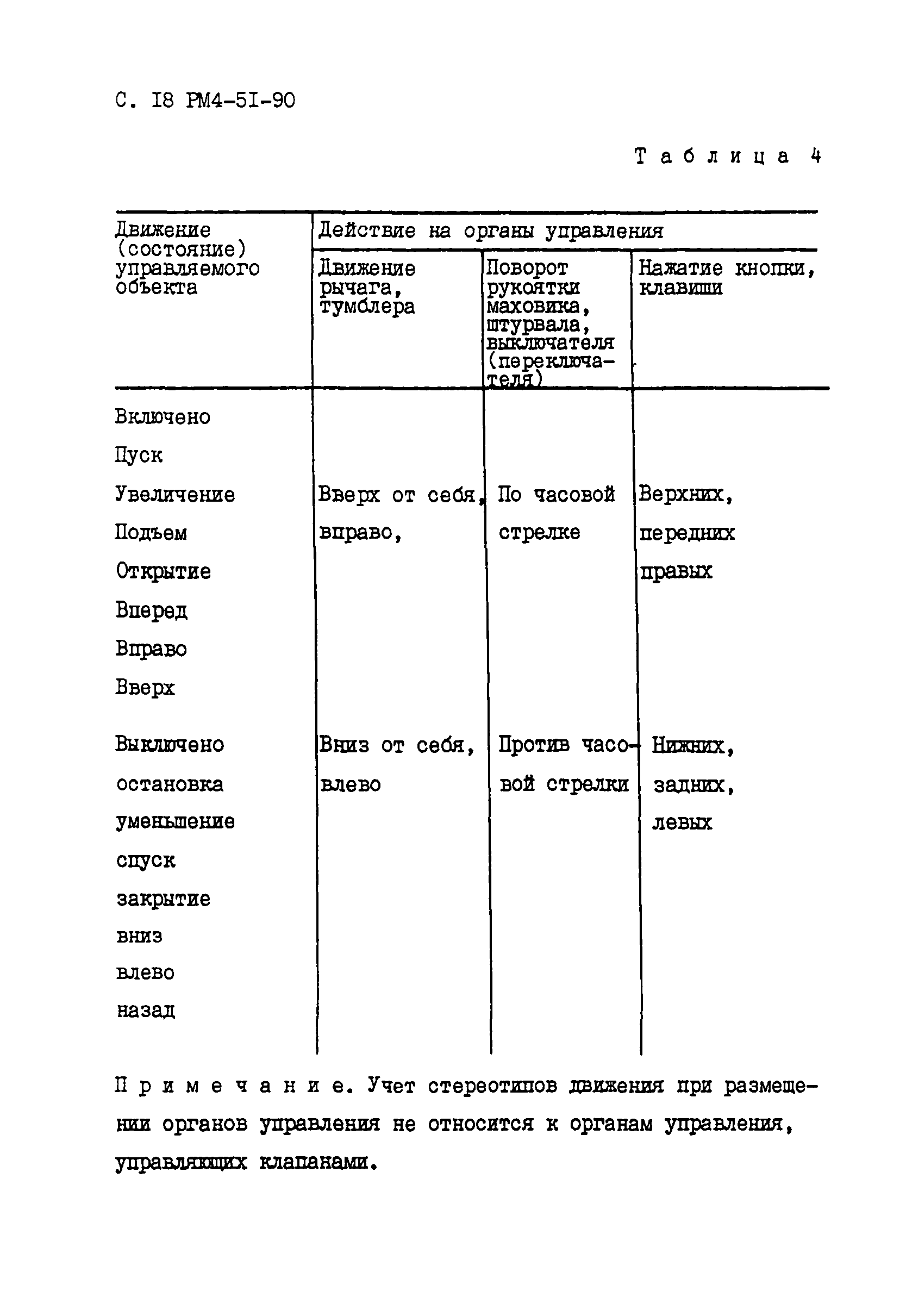 РМ 4-51-90