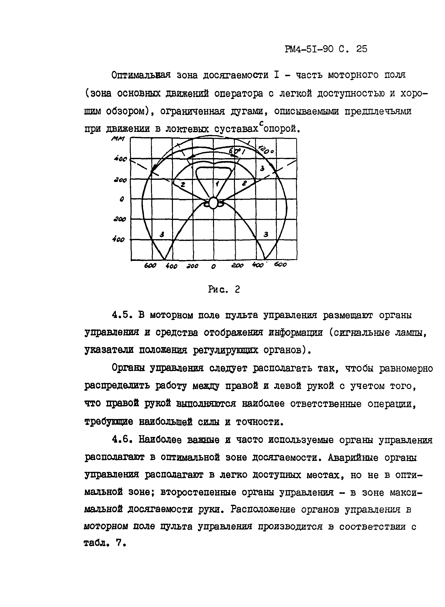 РМ 4-51-90