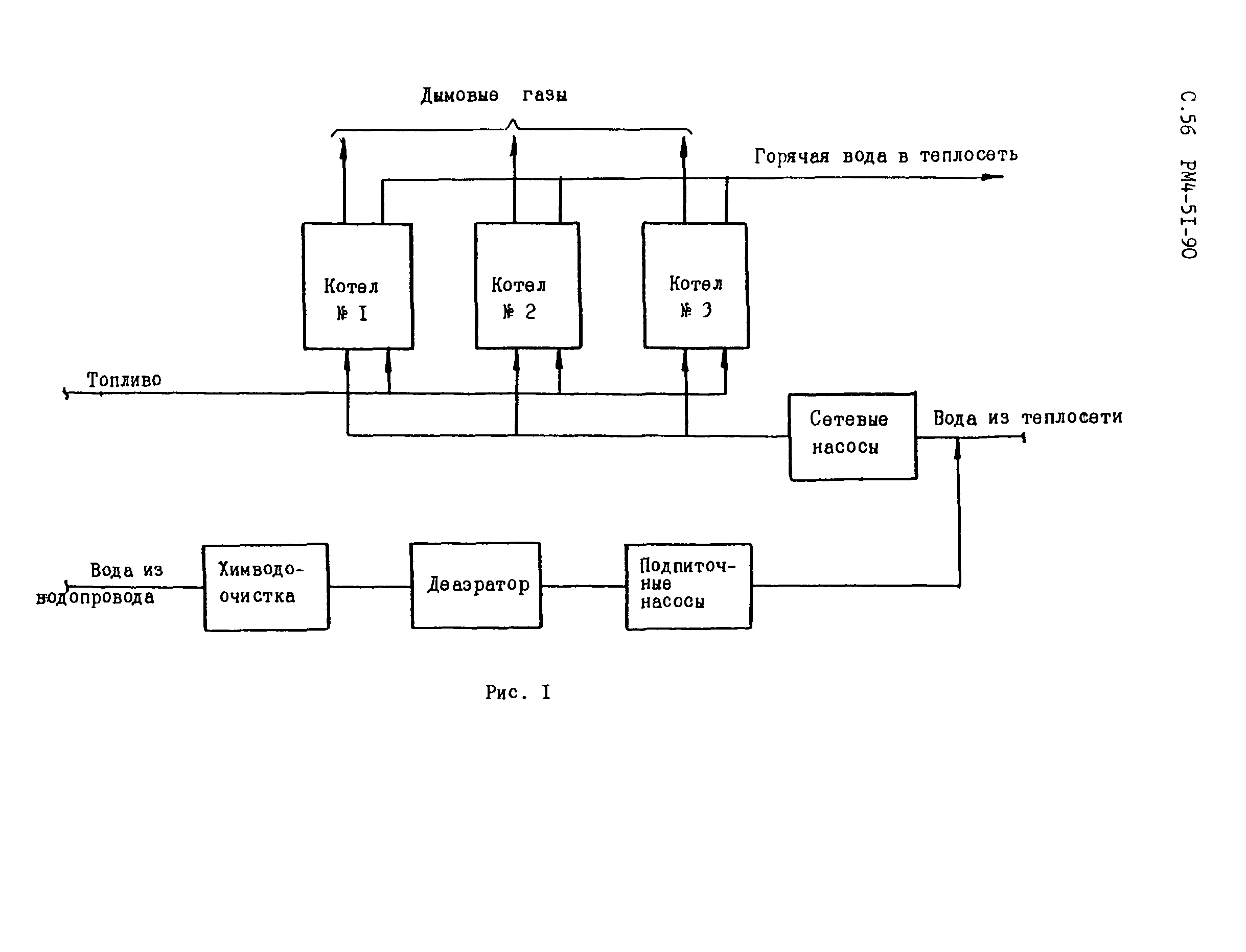 РМ 4-51-90