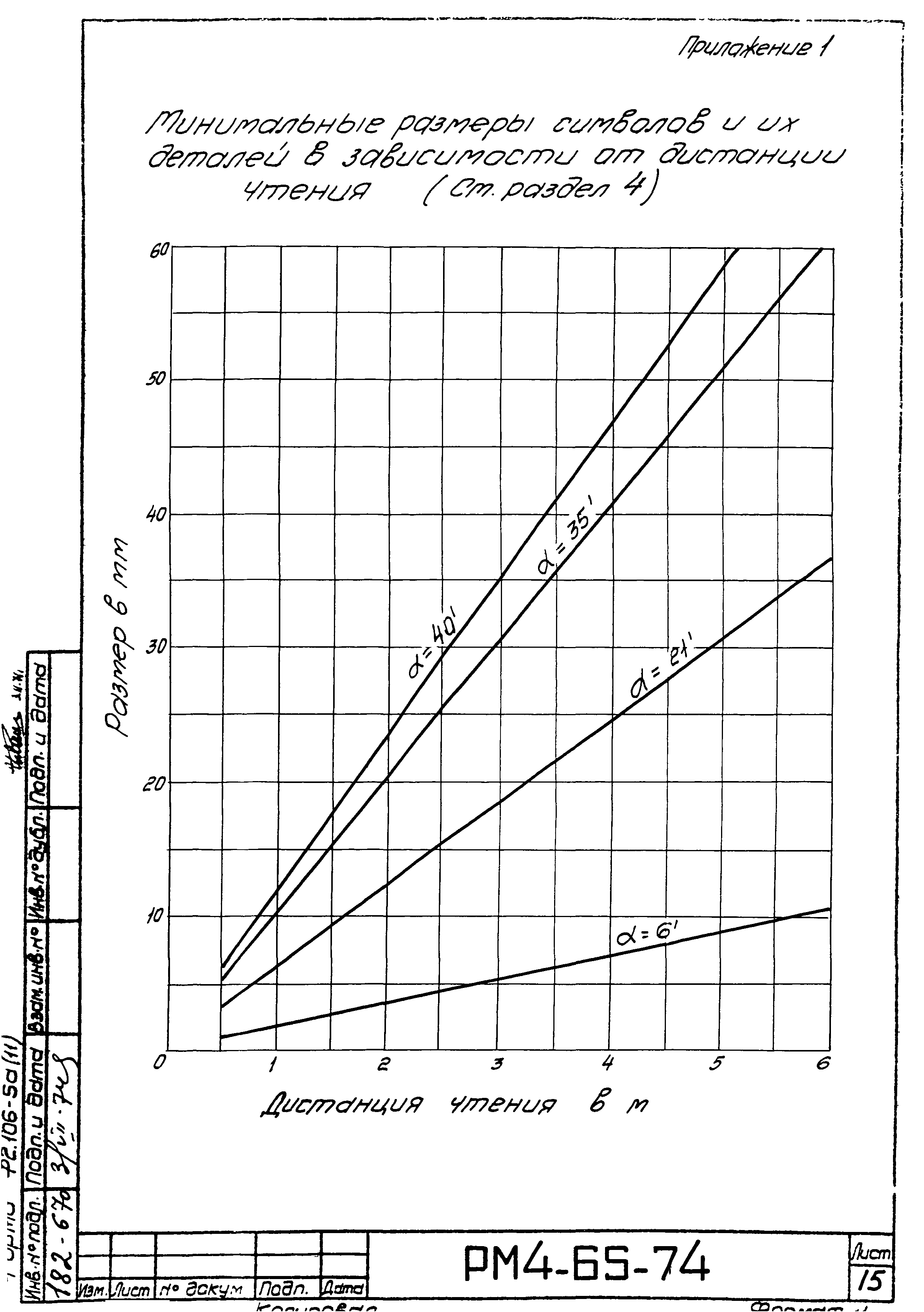 РМ 4-65-74