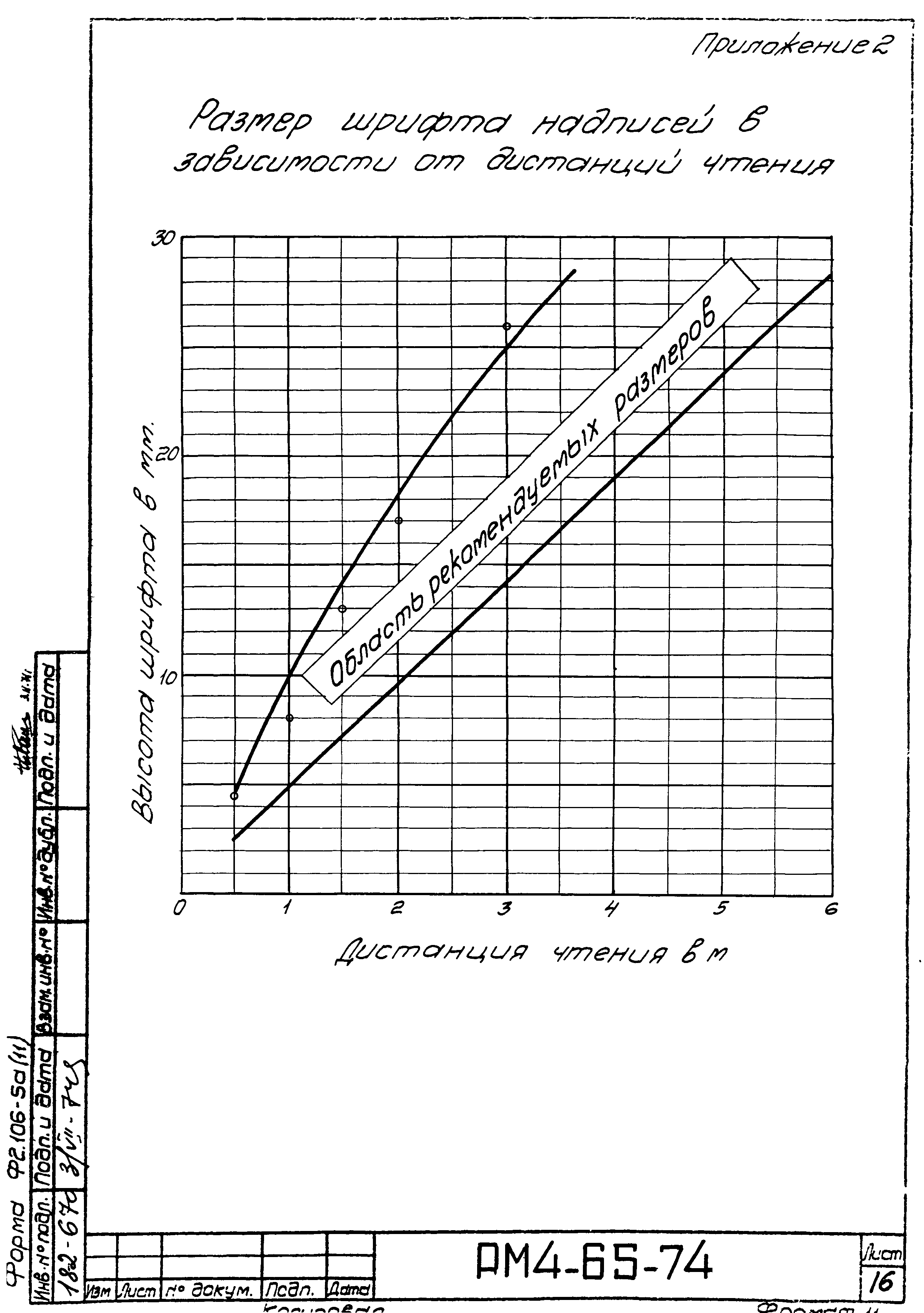 РМ 4-65-74