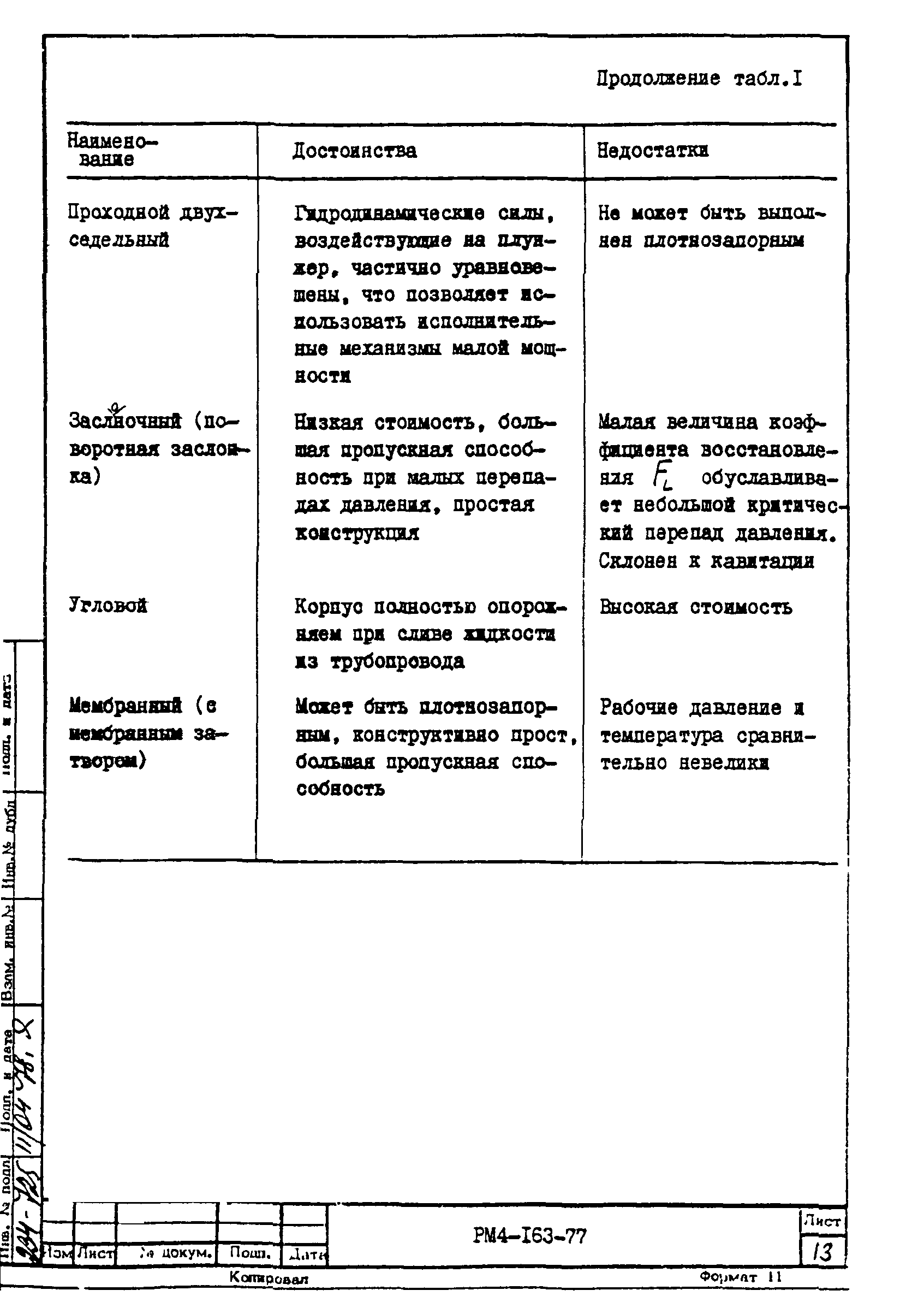 РМ 4-163-77