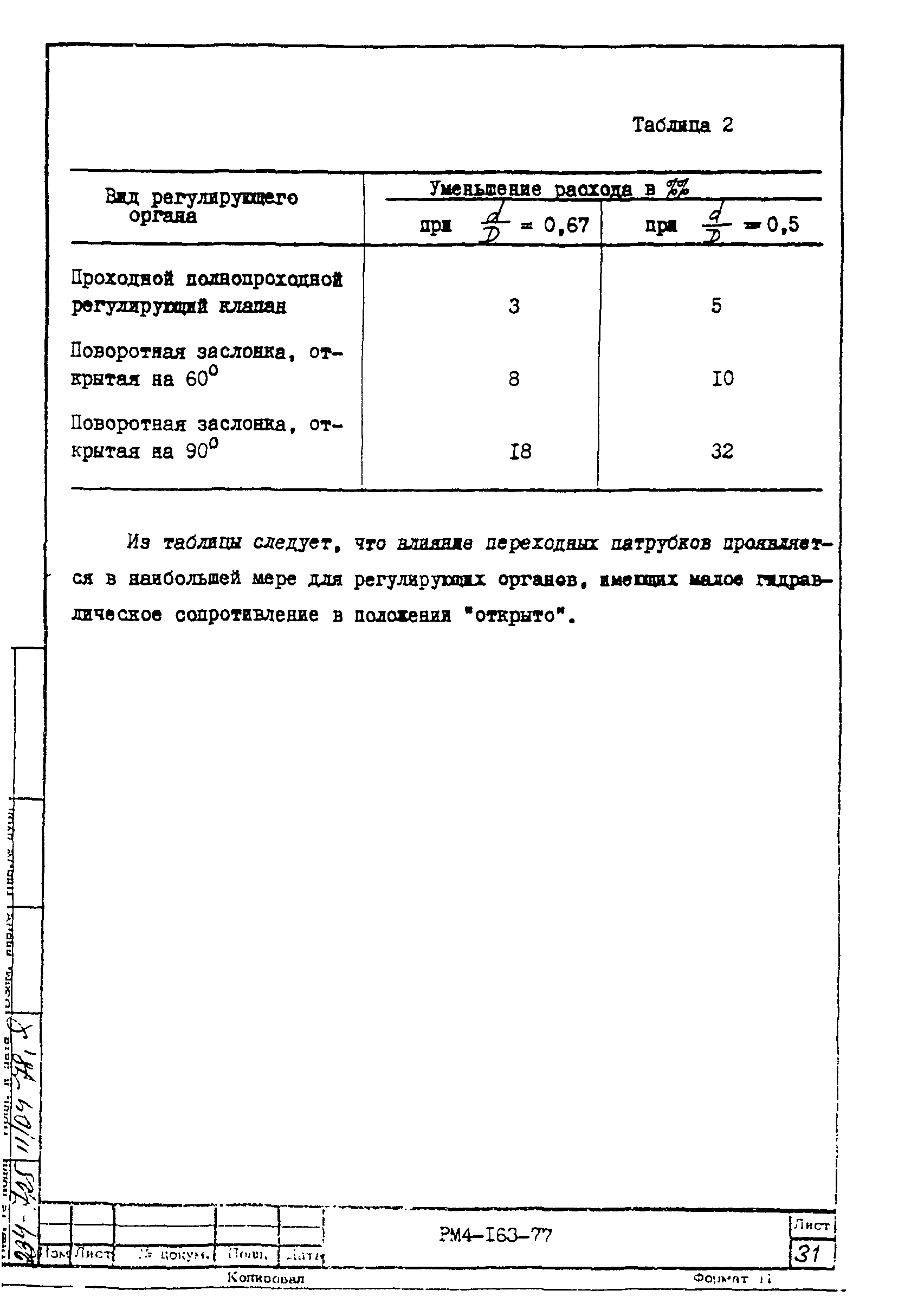 РМ 4-163-77