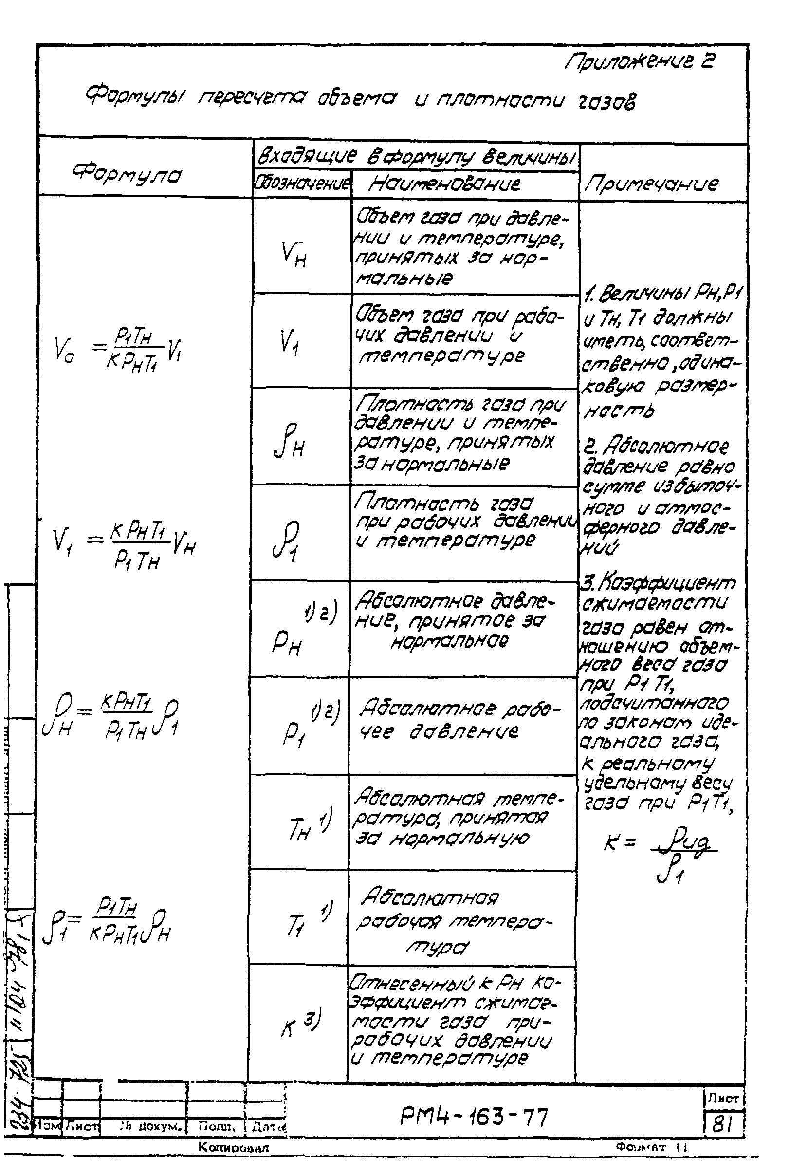 РМ 4-163-77