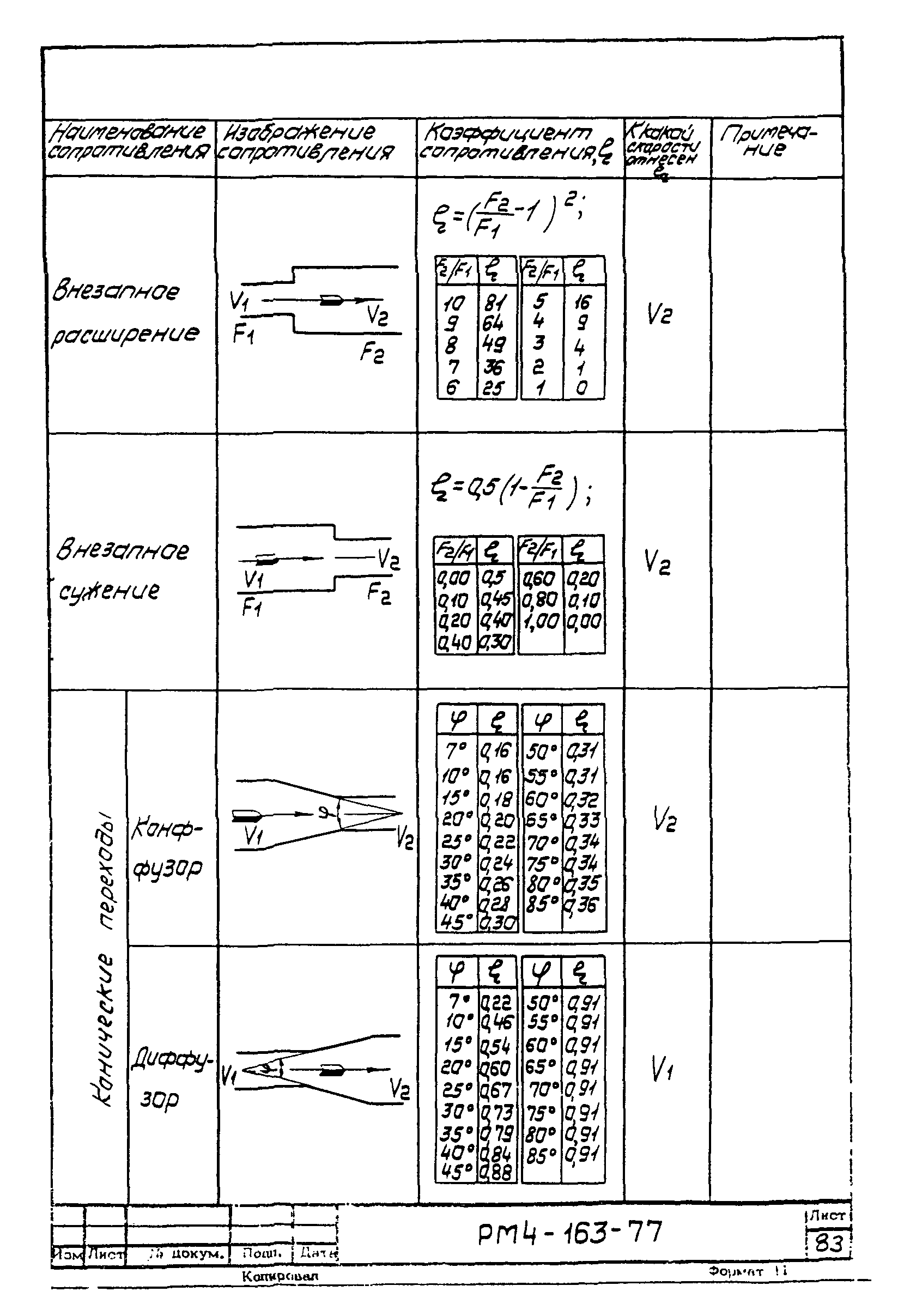 РМ 4-163-77