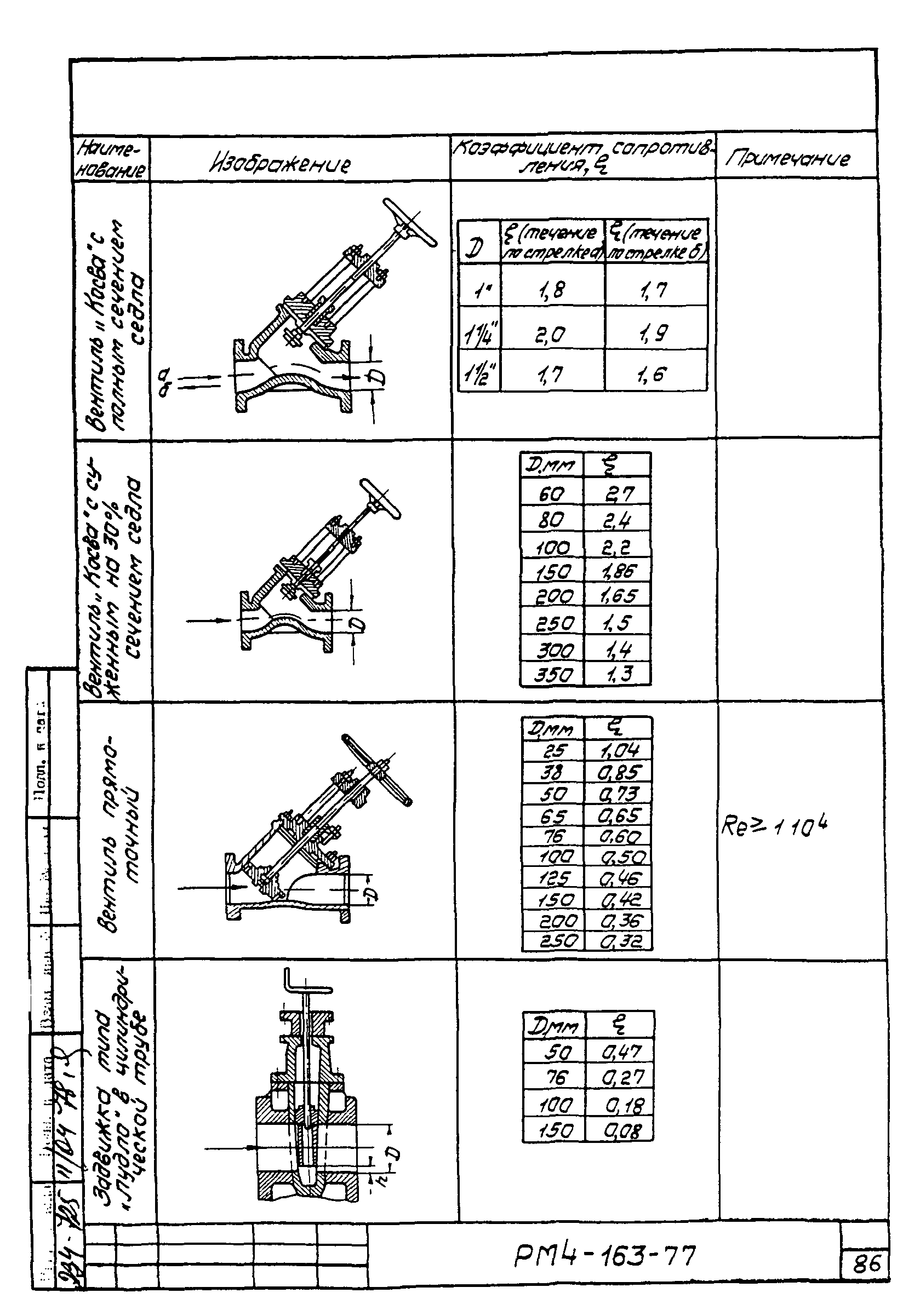 РМ 4-163-77