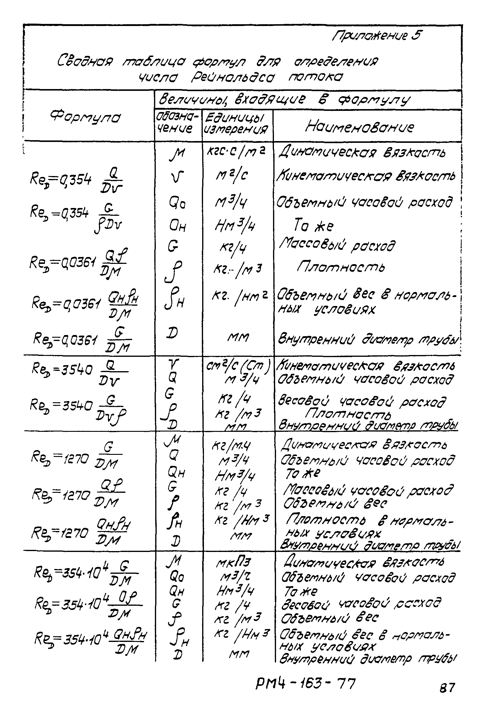 РМ 4-163-77