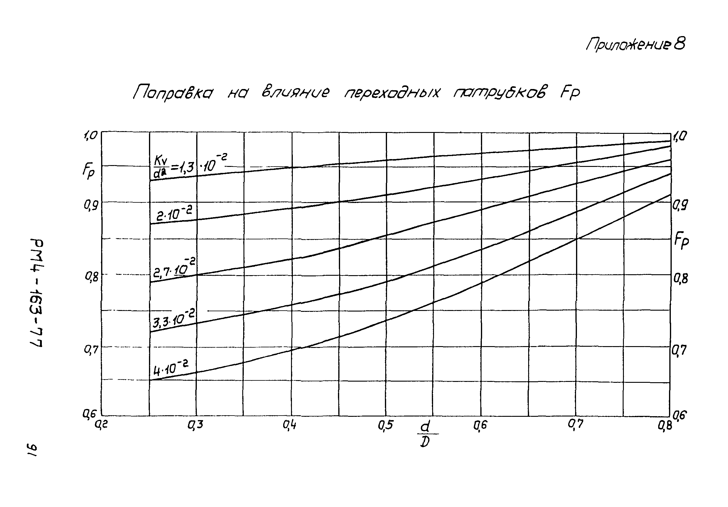 РМ 4-163-77