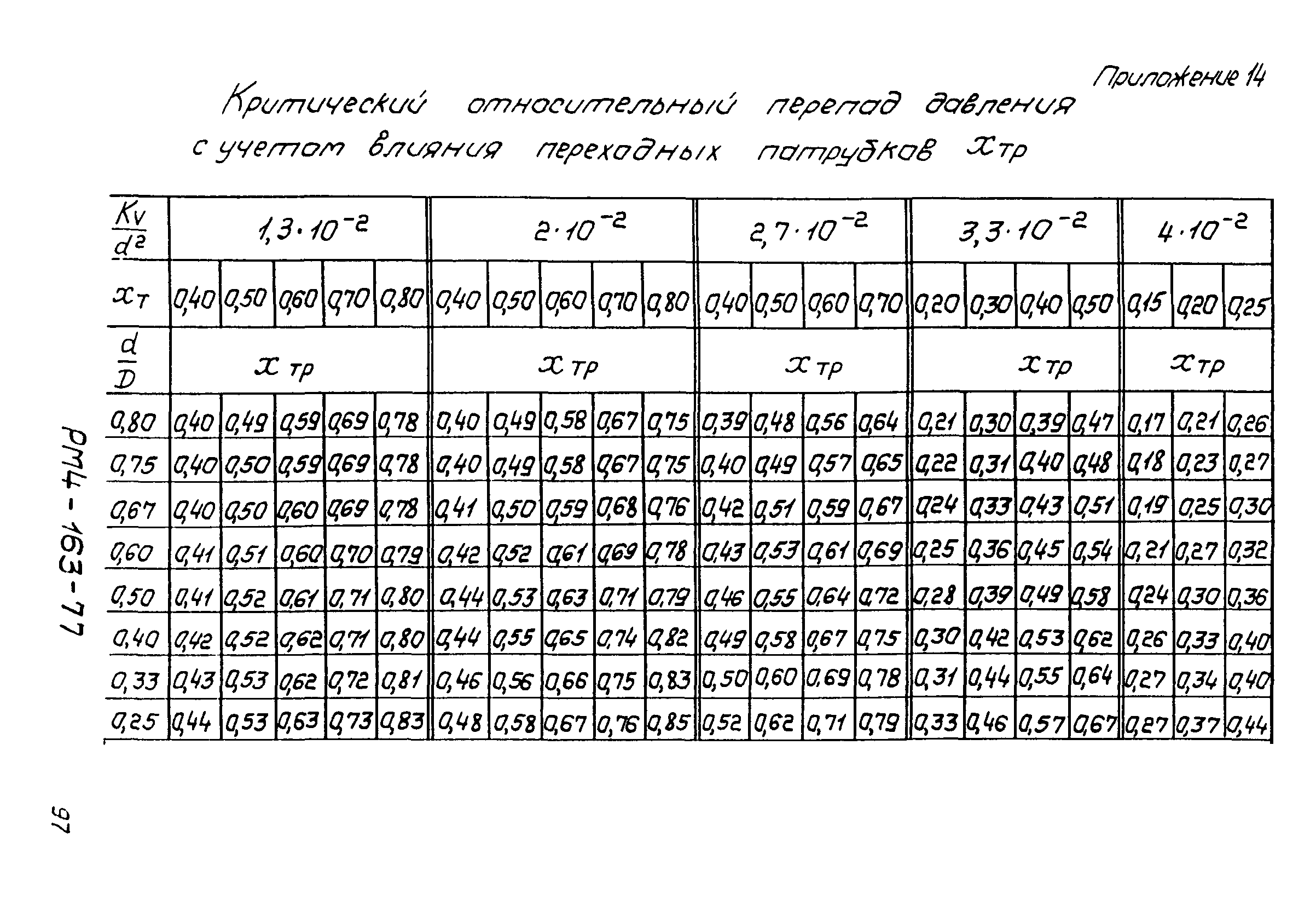 РМ 4-163-77