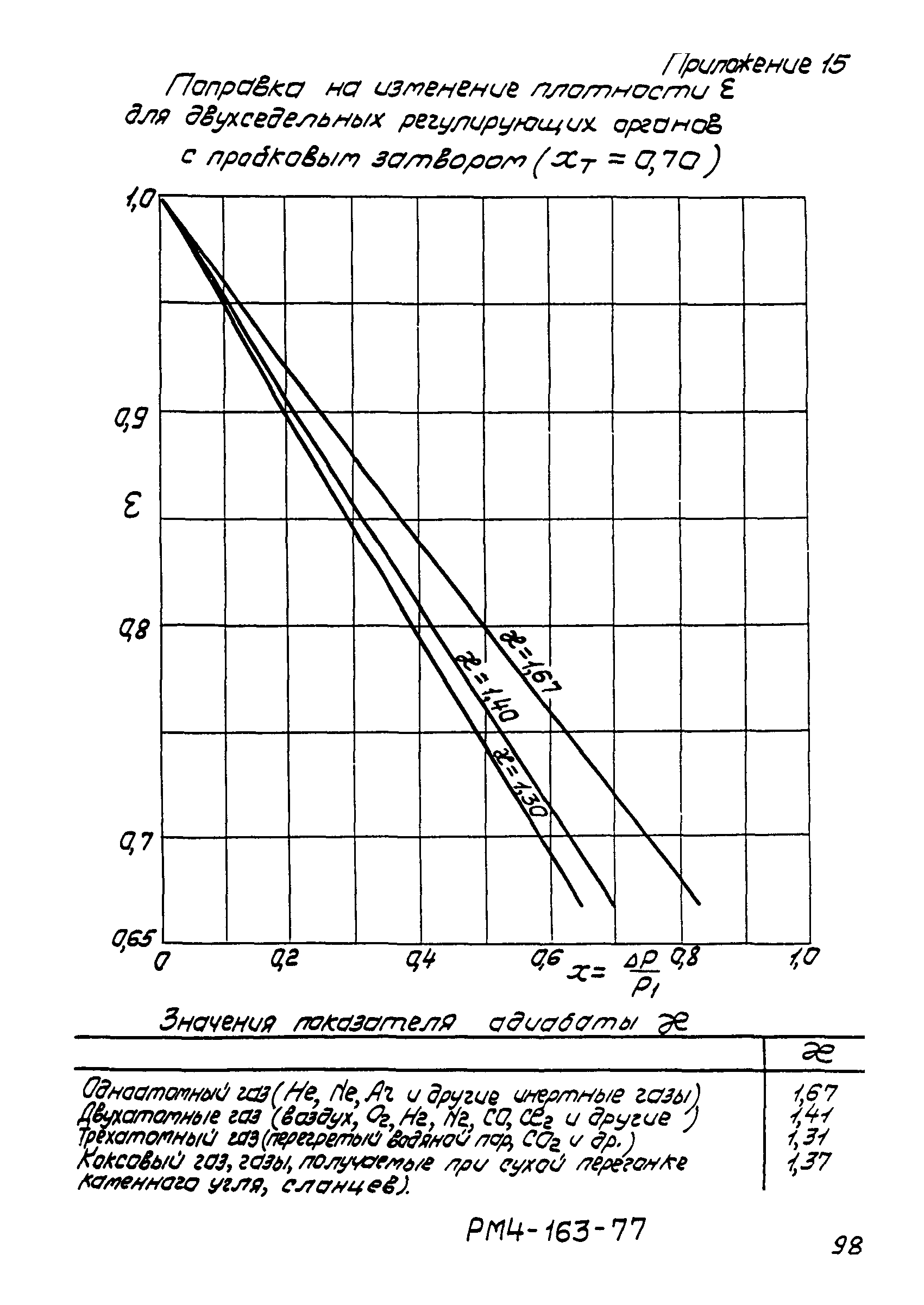 РМ 4-163-77