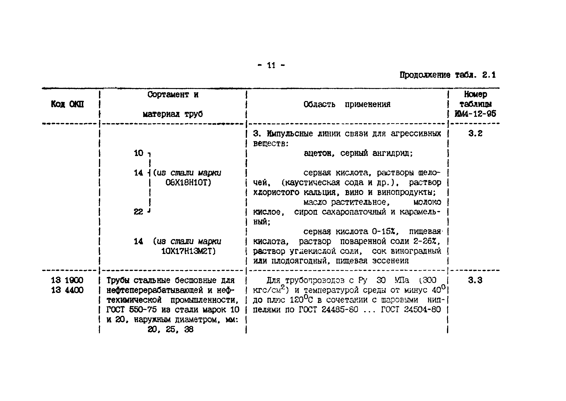 ИМ 4-12-95