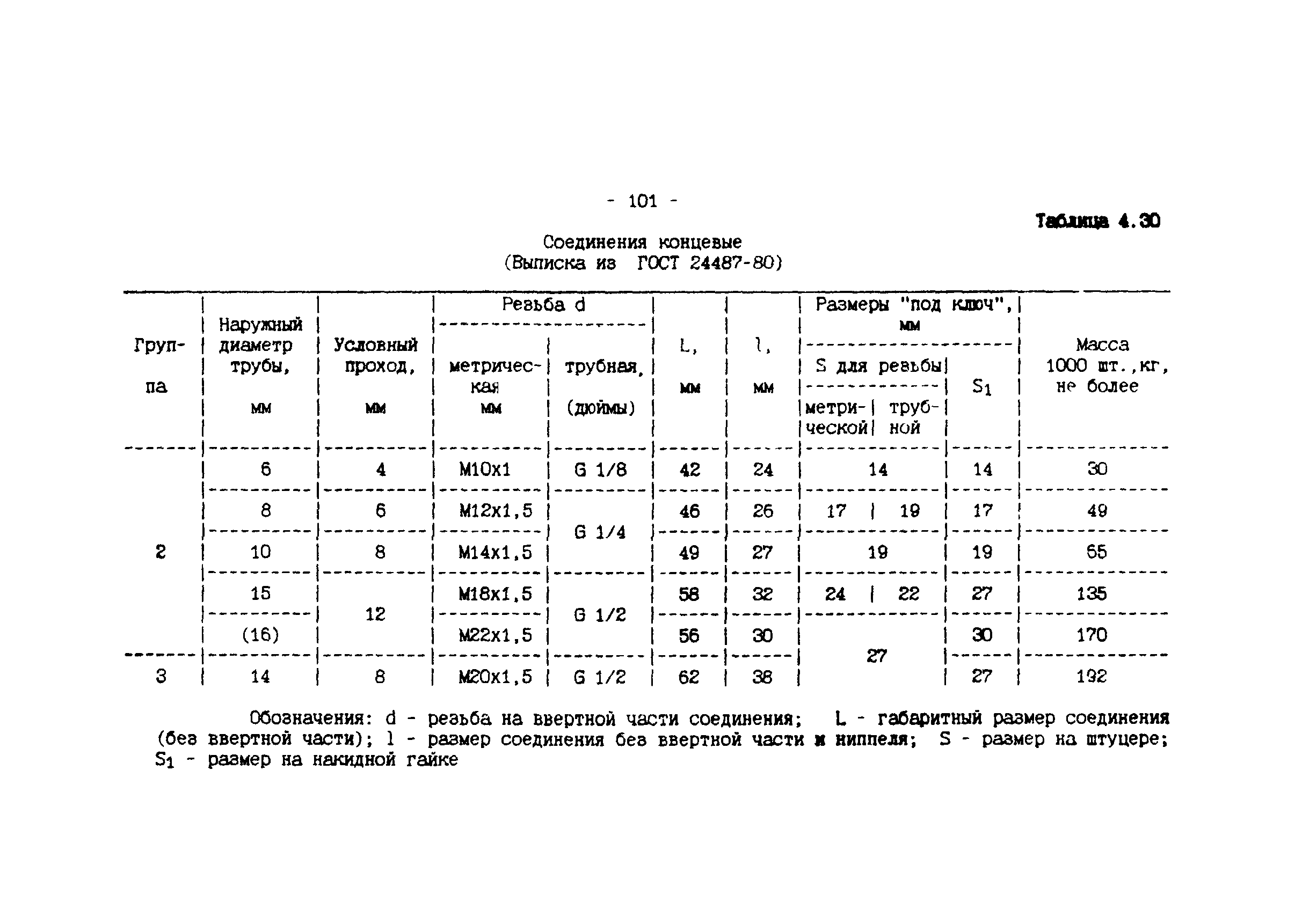 ИМ 4-12-95