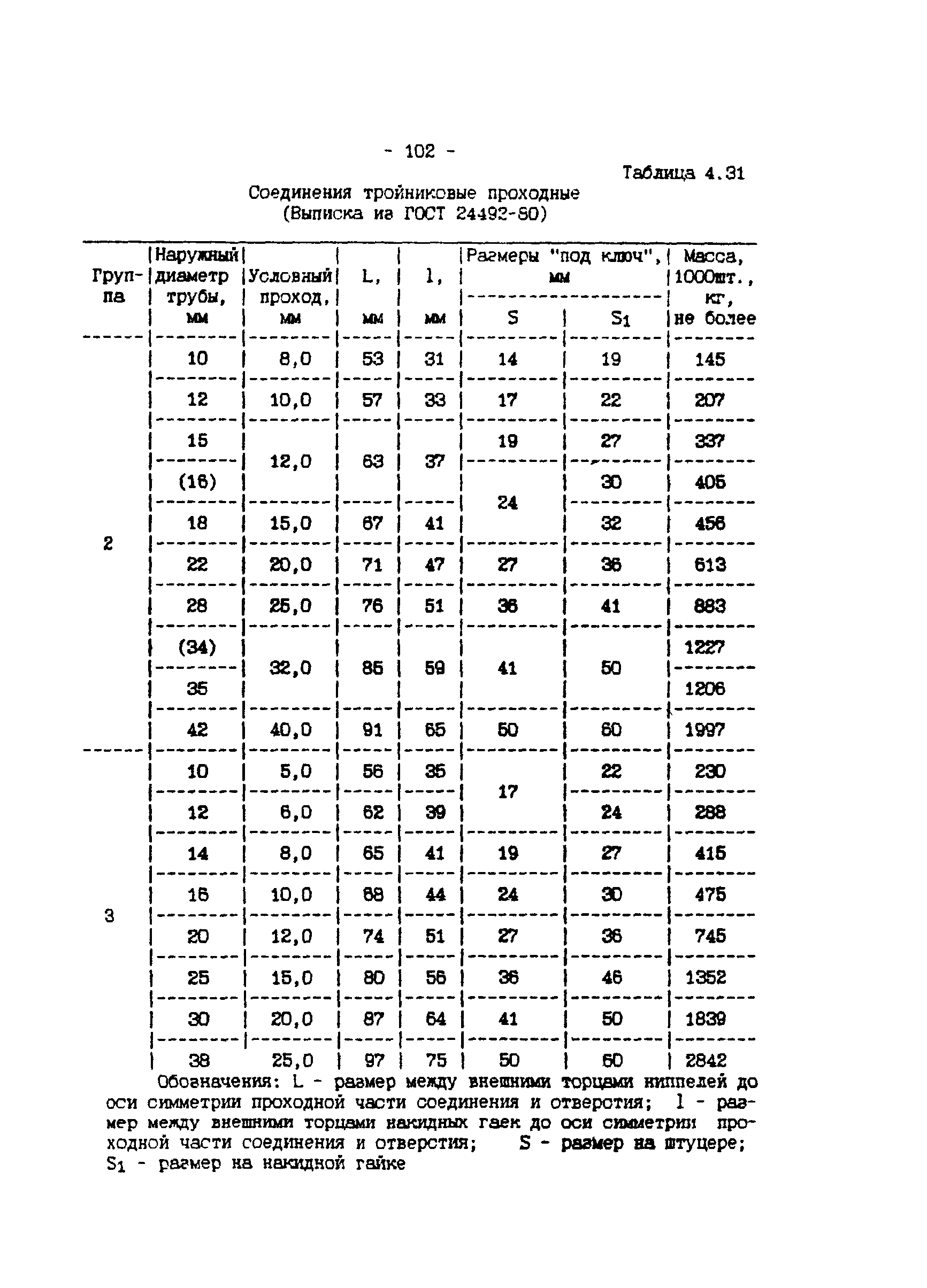 ИМ 4-12-95