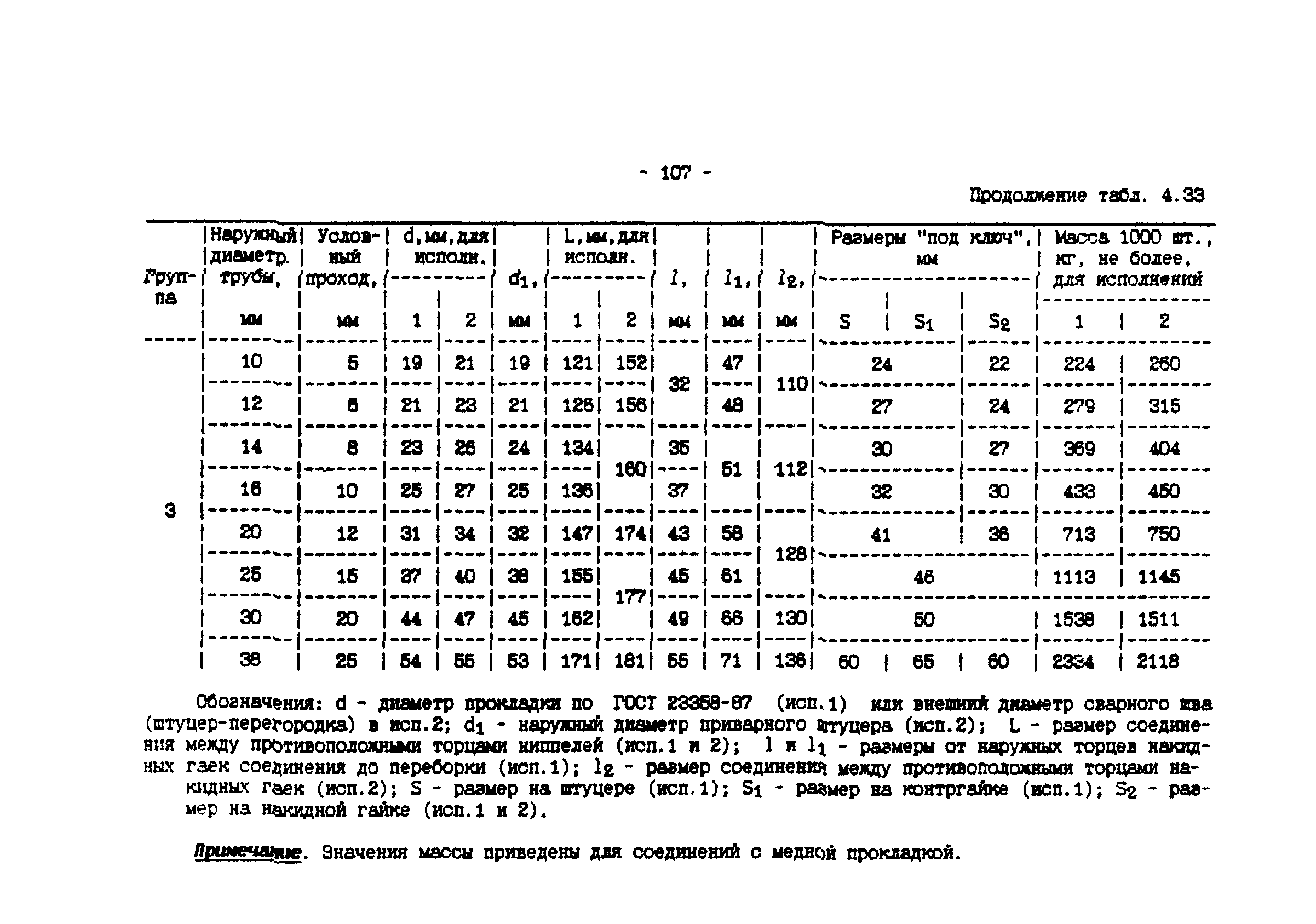 ИМ 4-12-95