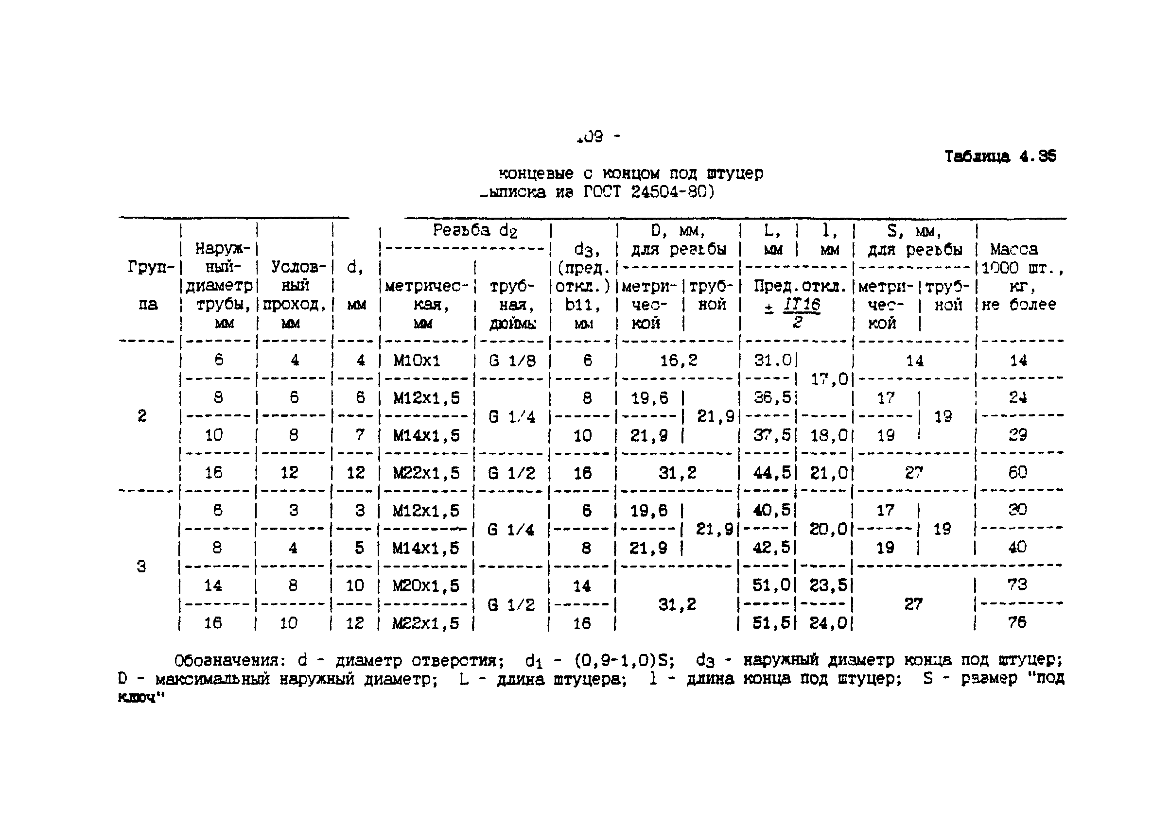 ИМ 4-12-95