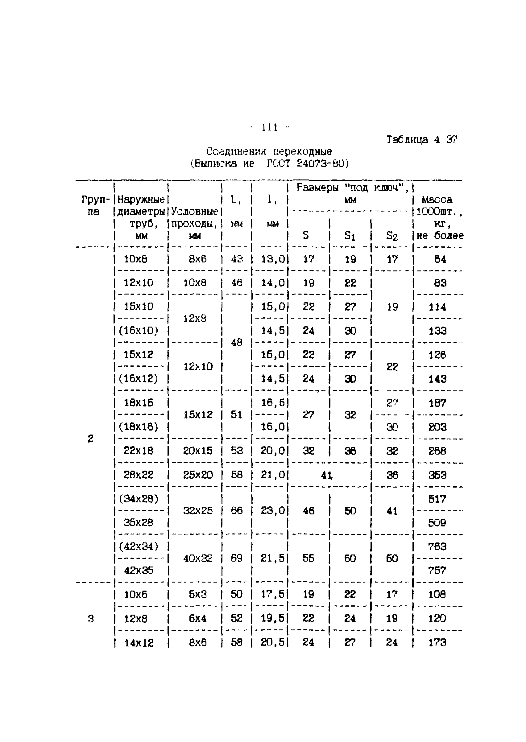 ИМ 4-12-95