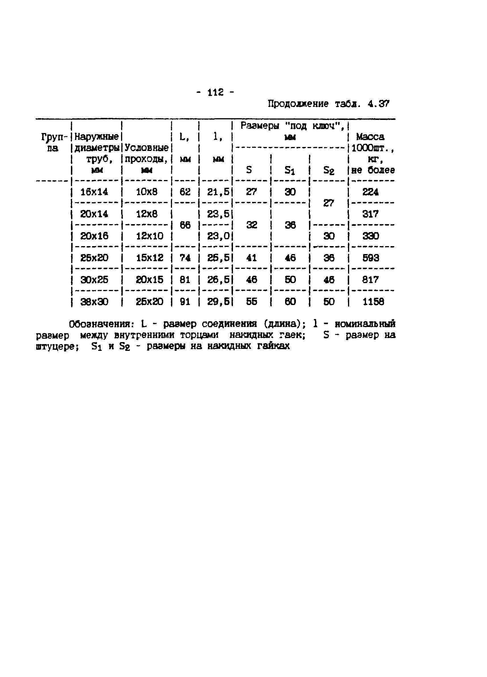 ИМ 4-12-95