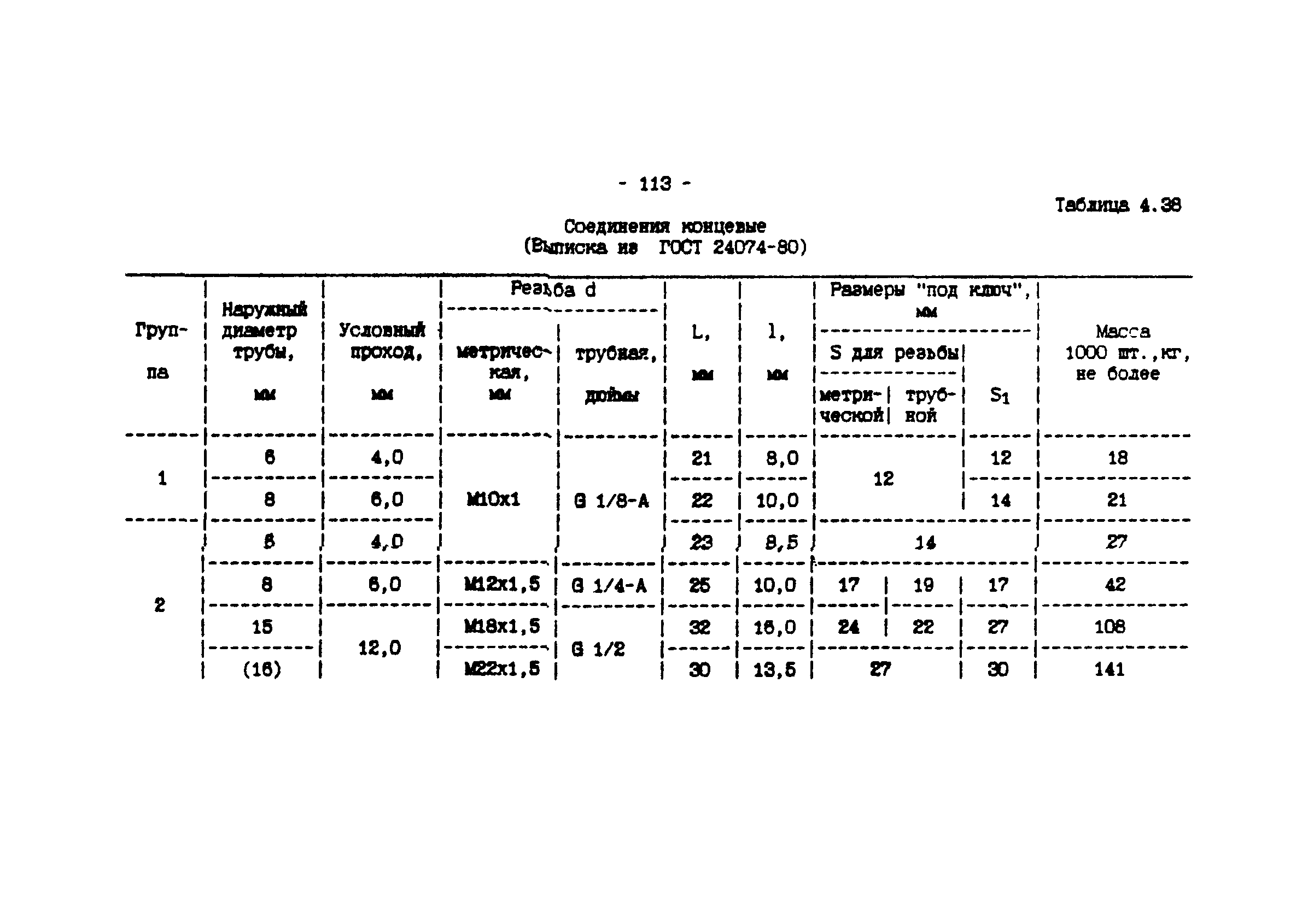 ИМ 4-12-95