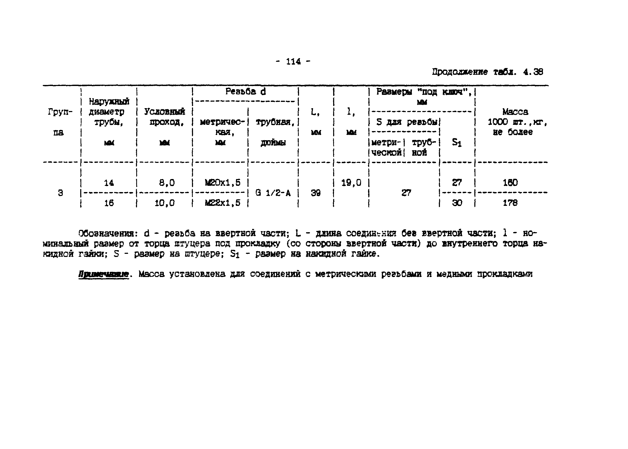 ИМ 4-12-95