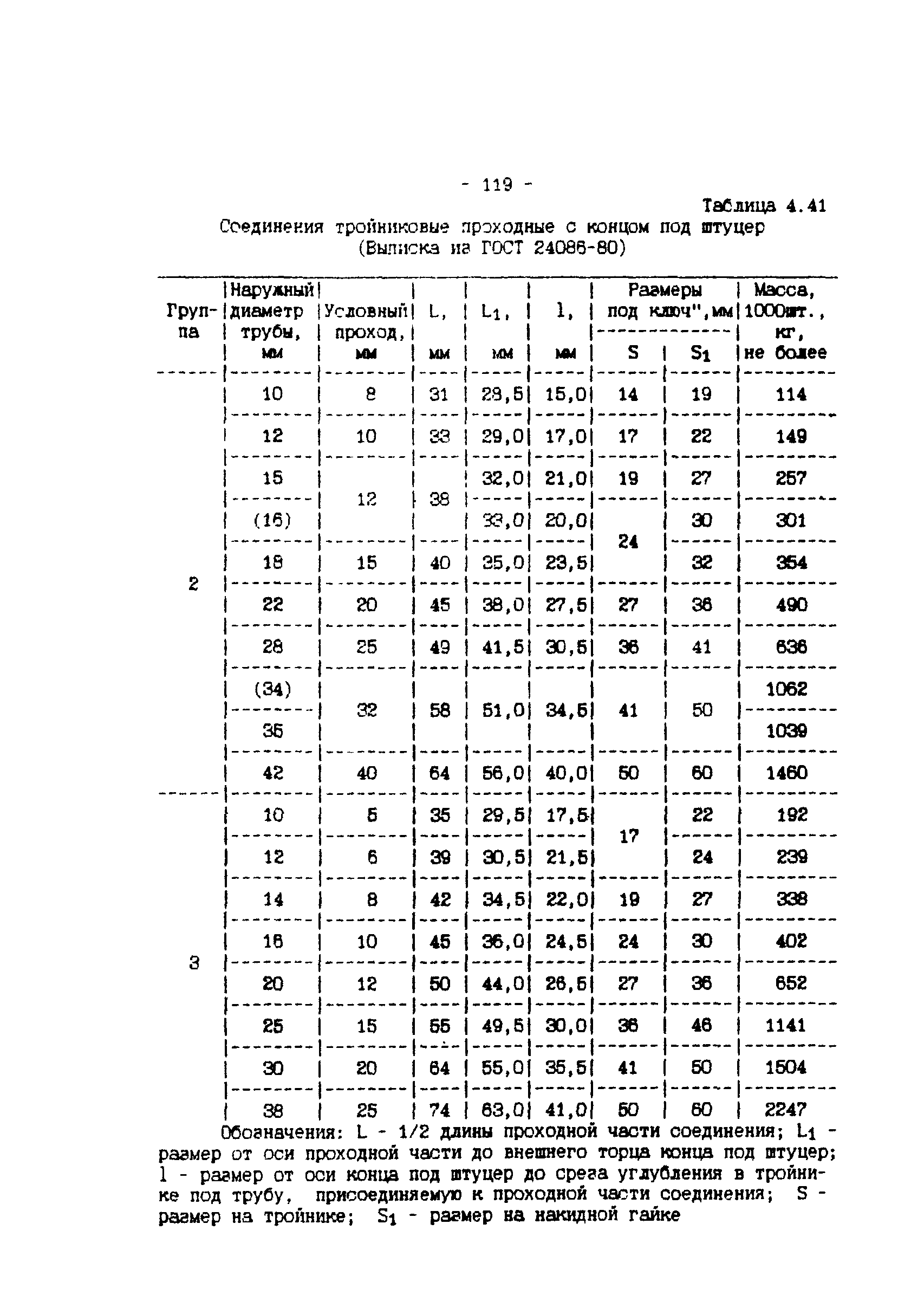 ИМ 4-12-95