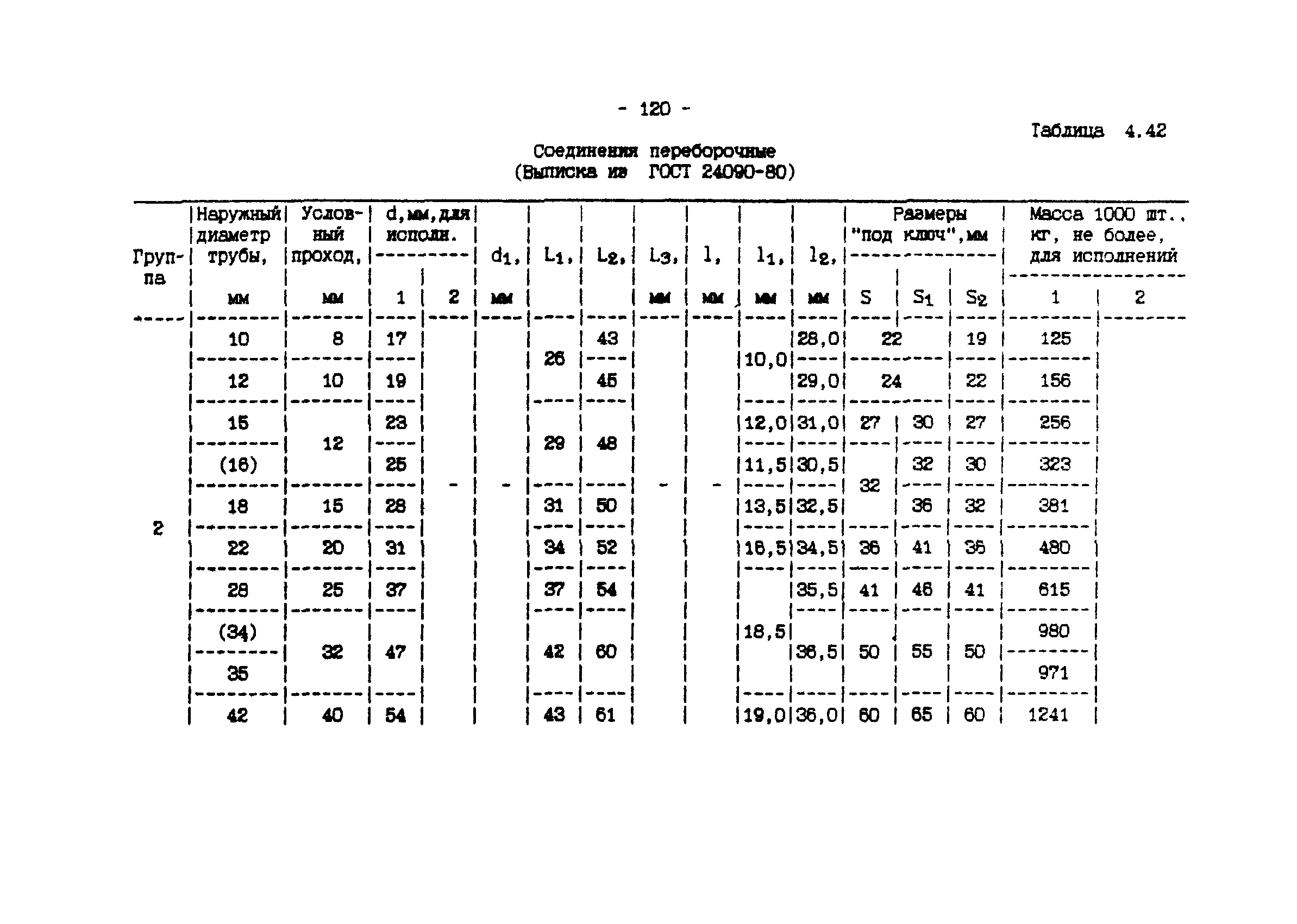 ИМ 4-12-95