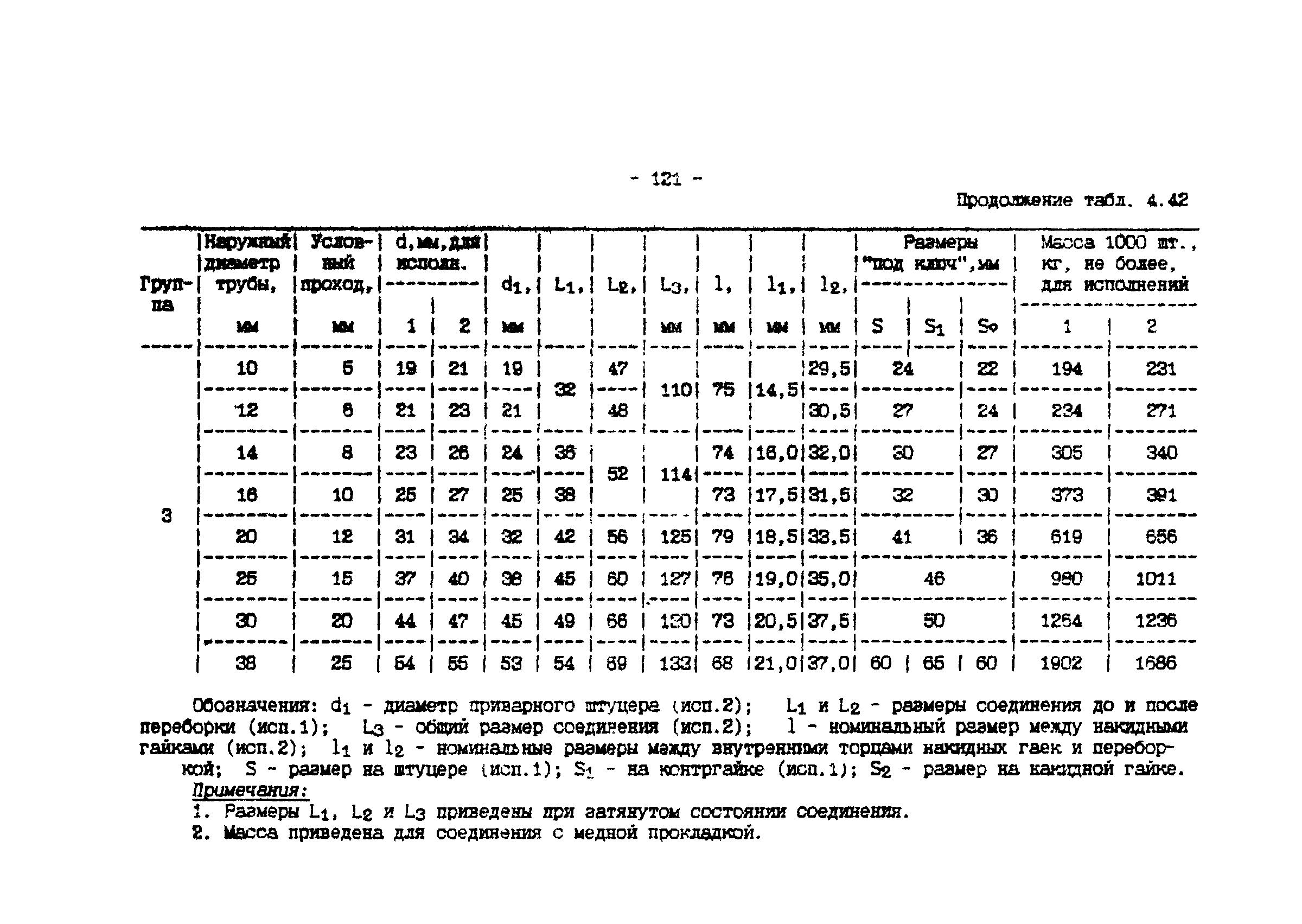 ИМ 4-12-95