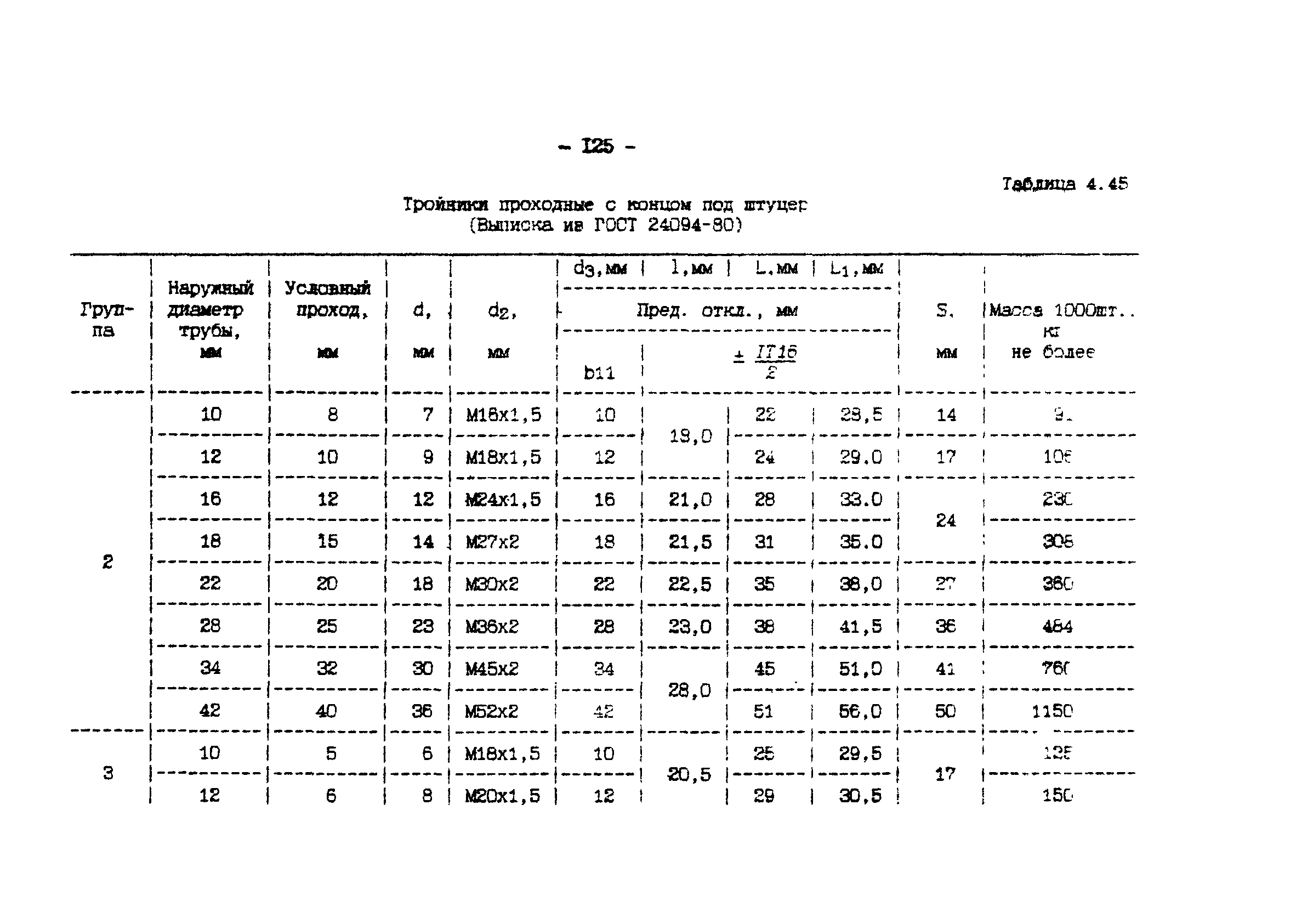 ИМ 4-12-95