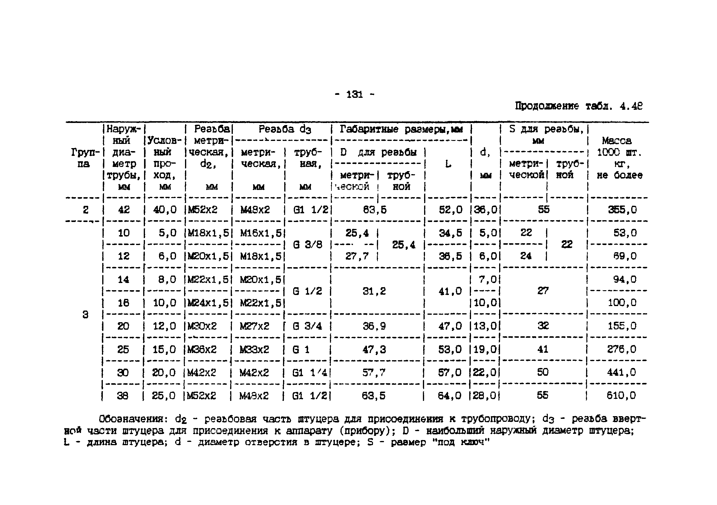 ИМ 4-12-95