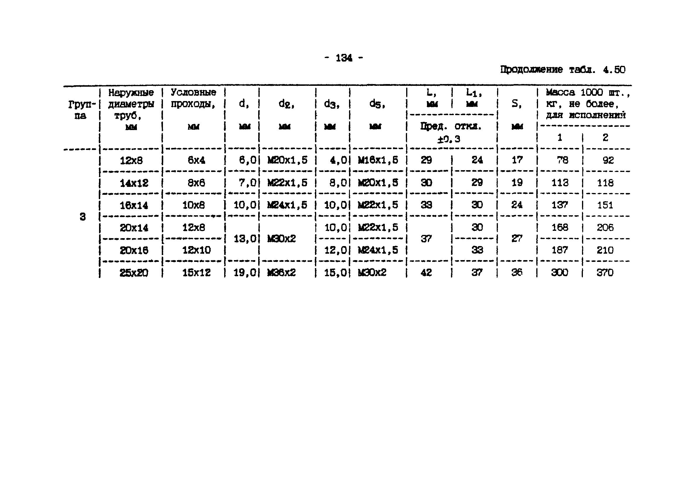 ИМ 4-12-95