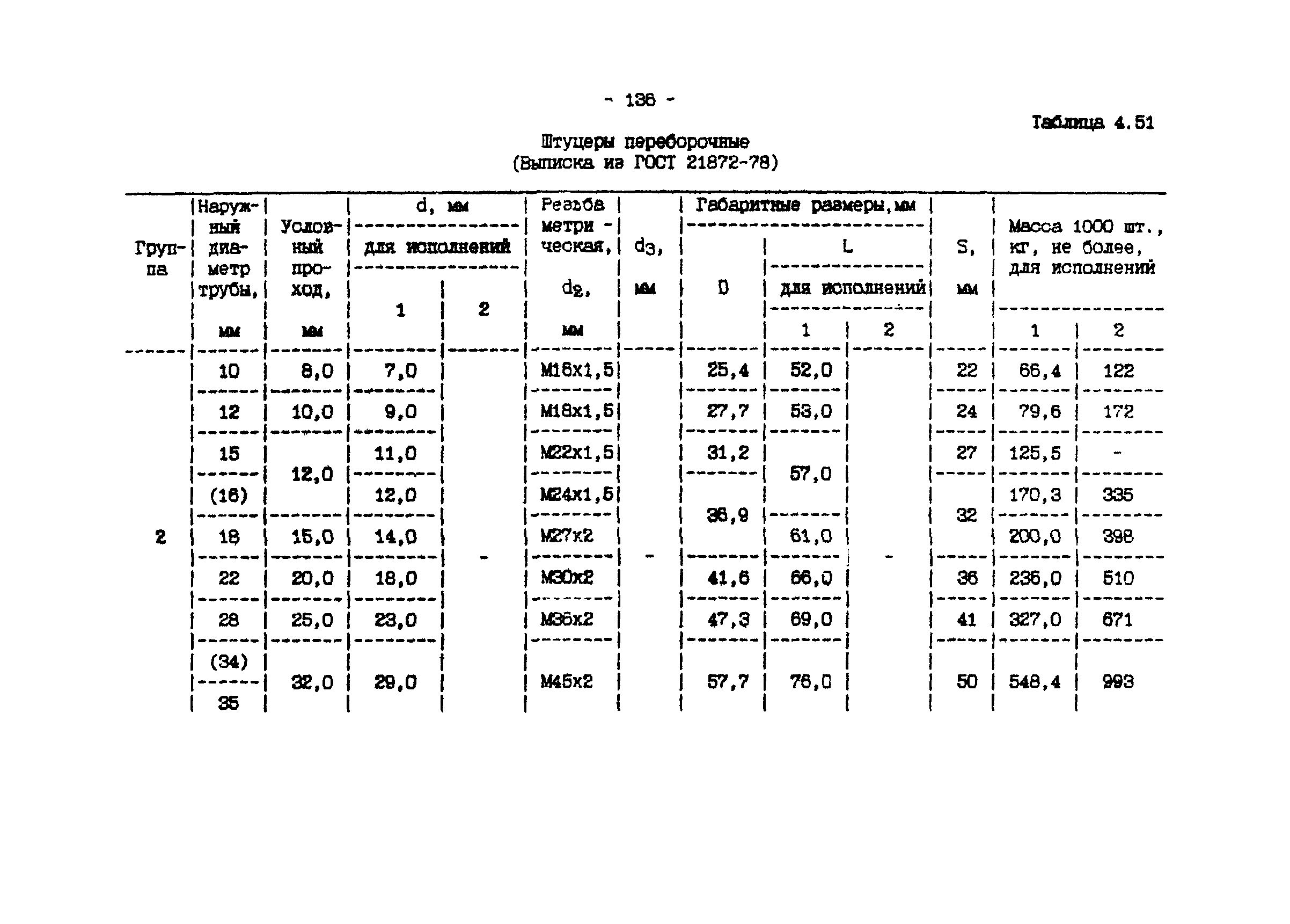 ИМ 4-12-95