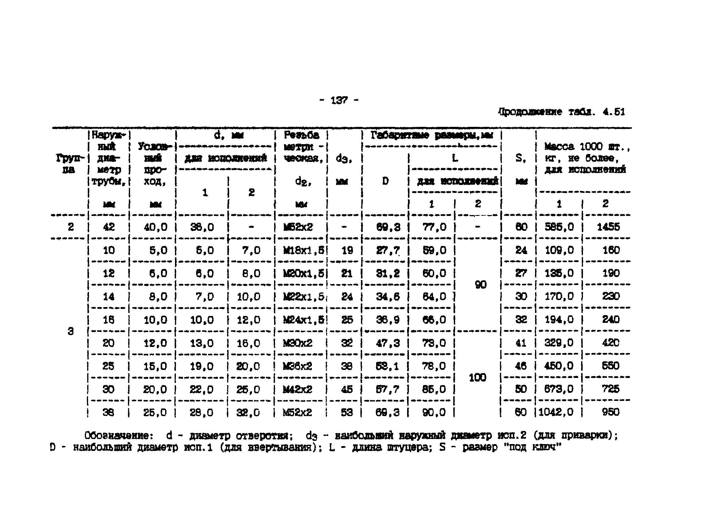 ИМ 4-12-95