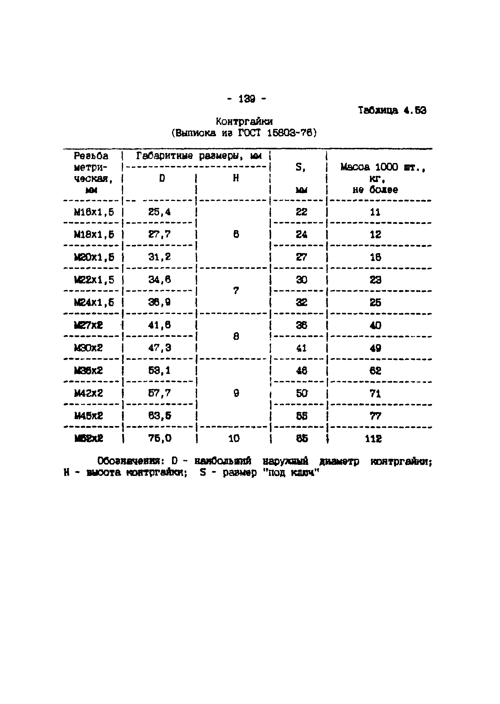 ИМ 4-12-95