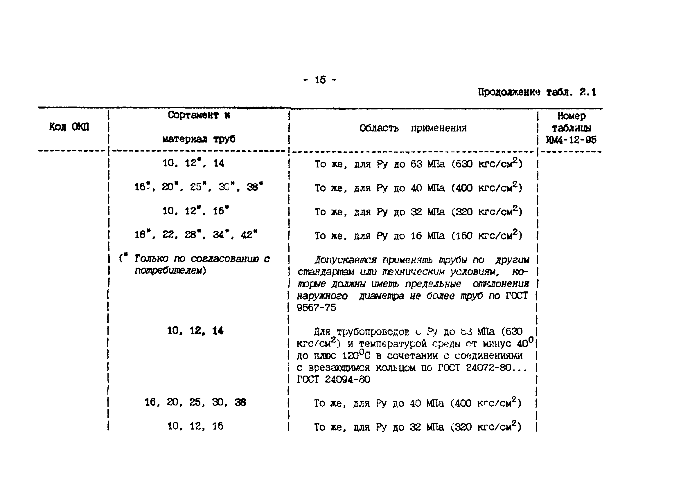 ИМ 4-12-95