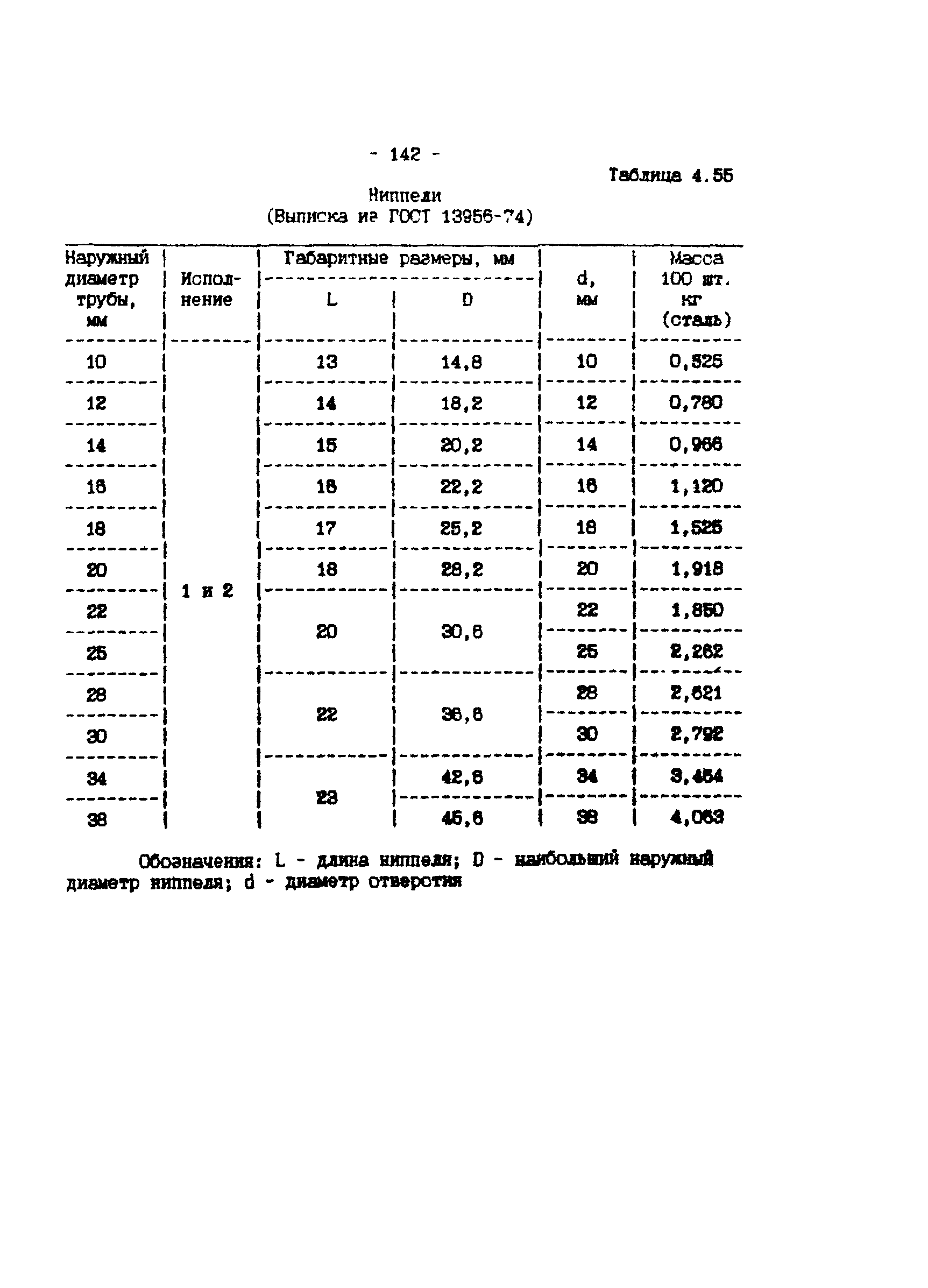 ИМ 4-12-95