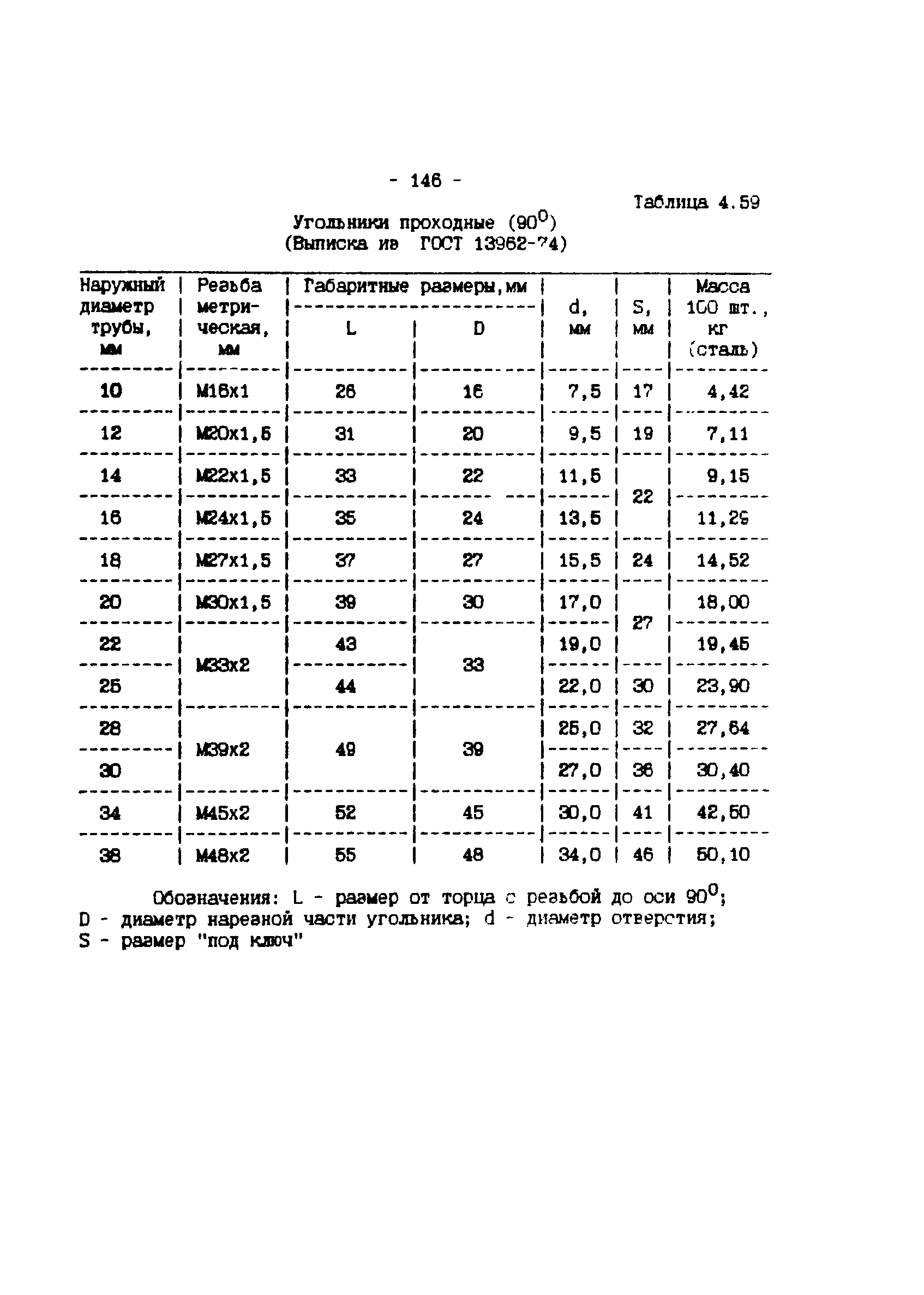 ИМ 4-12-95