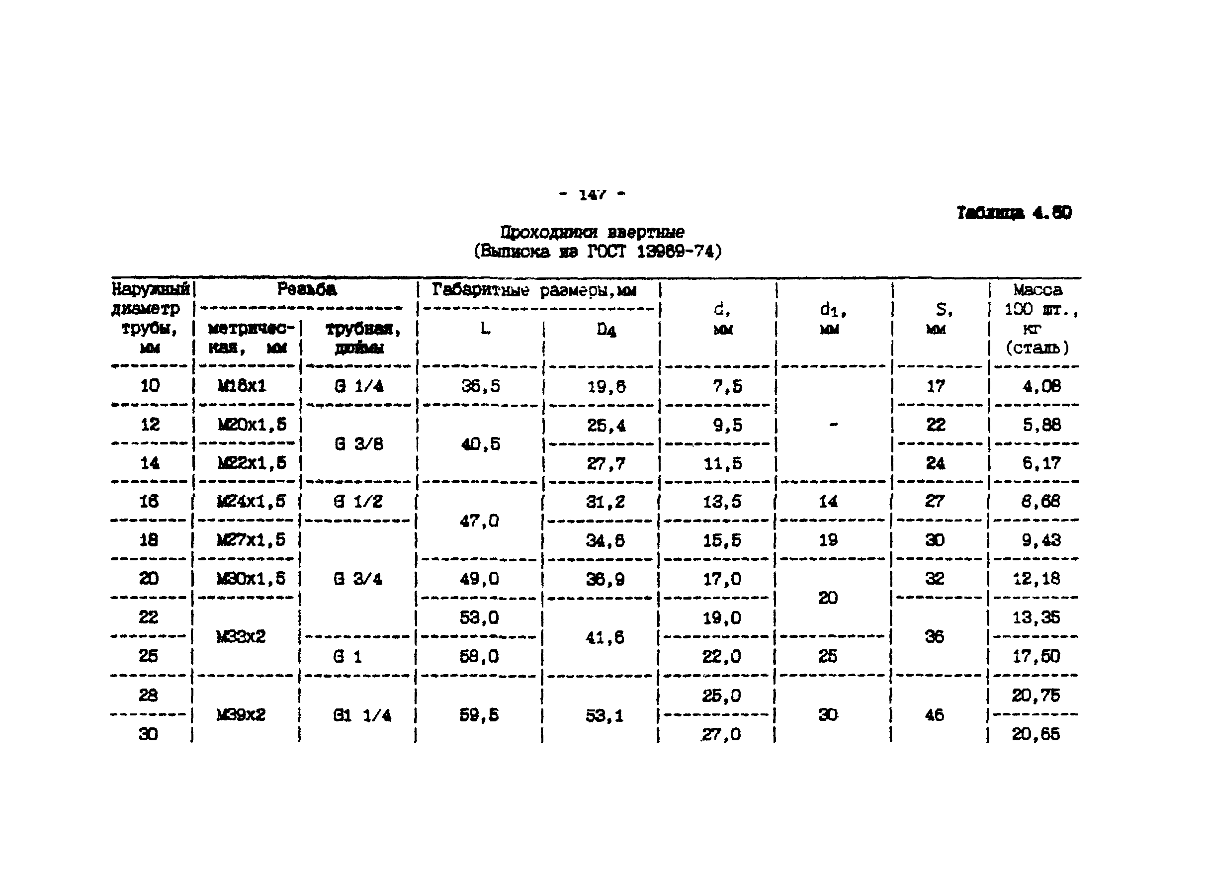 ИМ 4-12-95