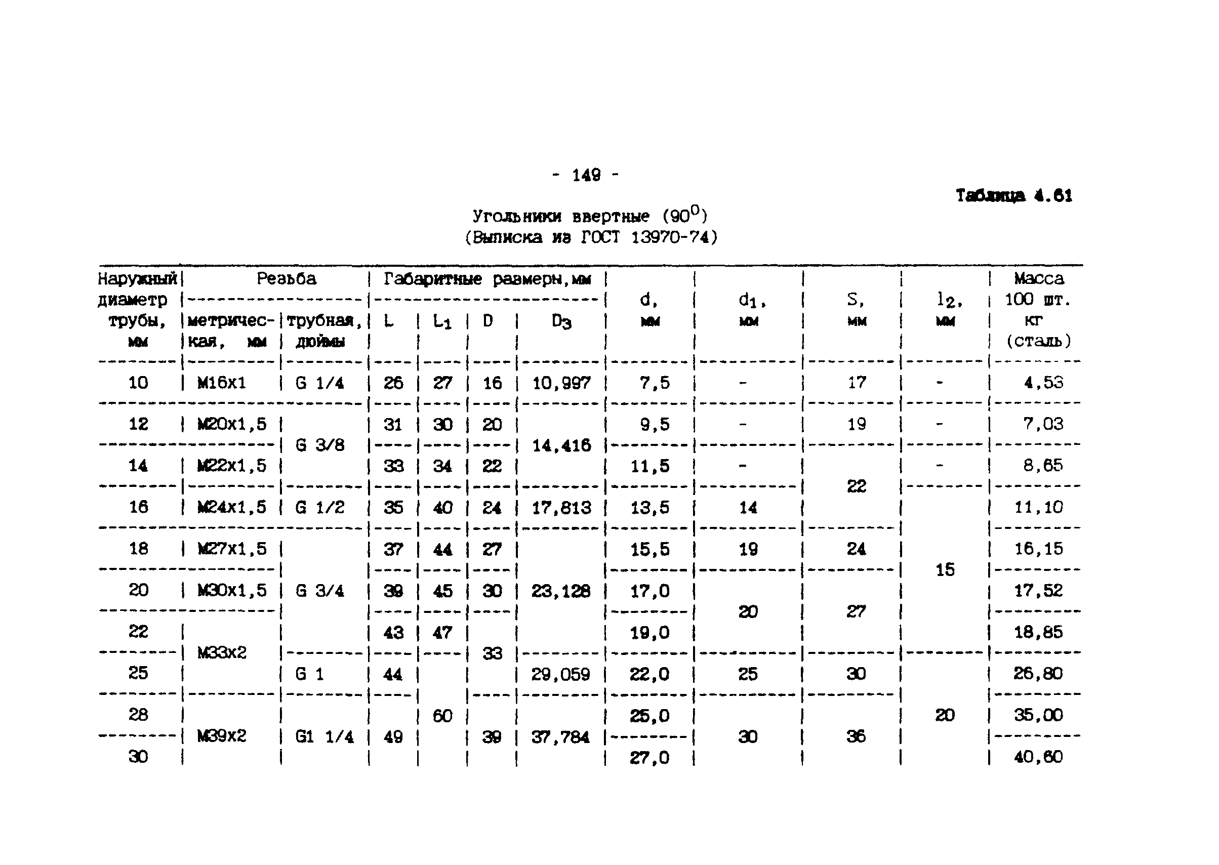 ИМ 4-12-95