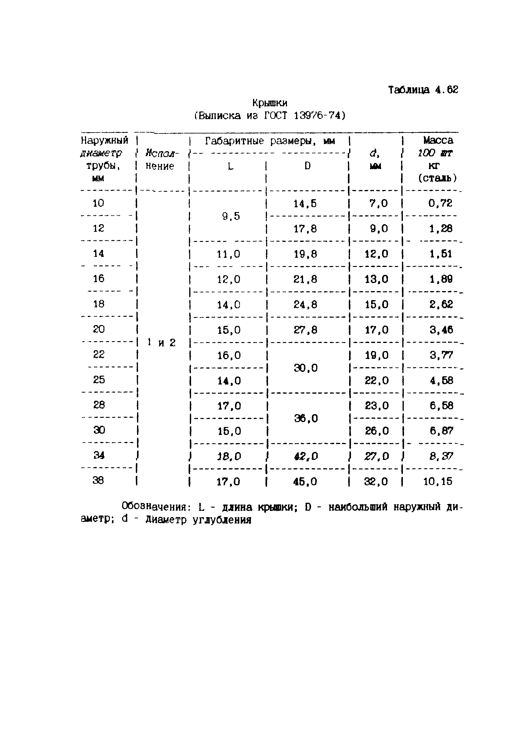 ИМ 4-12-95