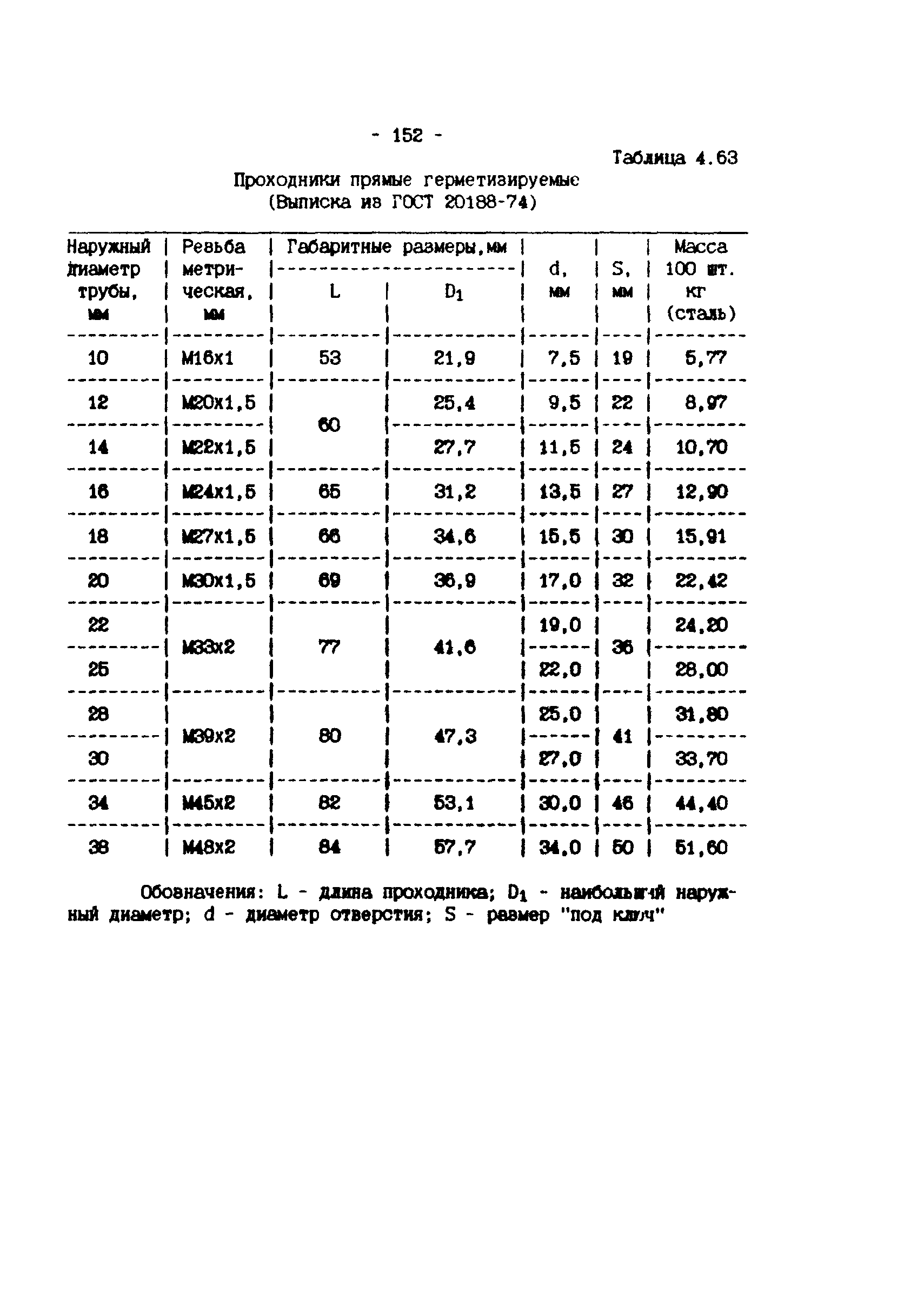 ИМ 4-12-95