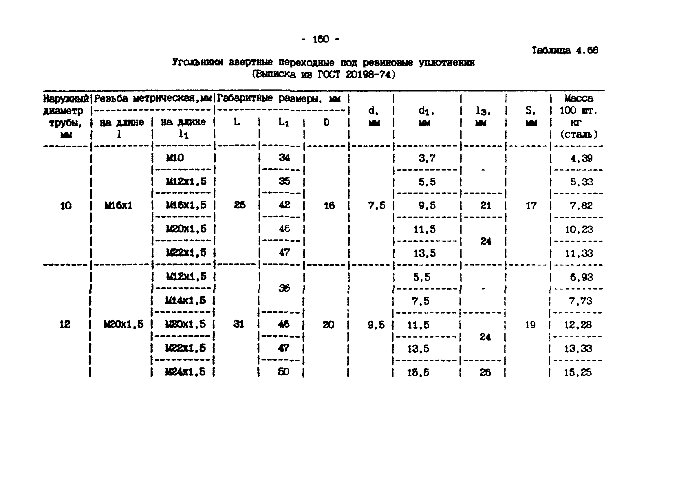 ИМ 4-12-95