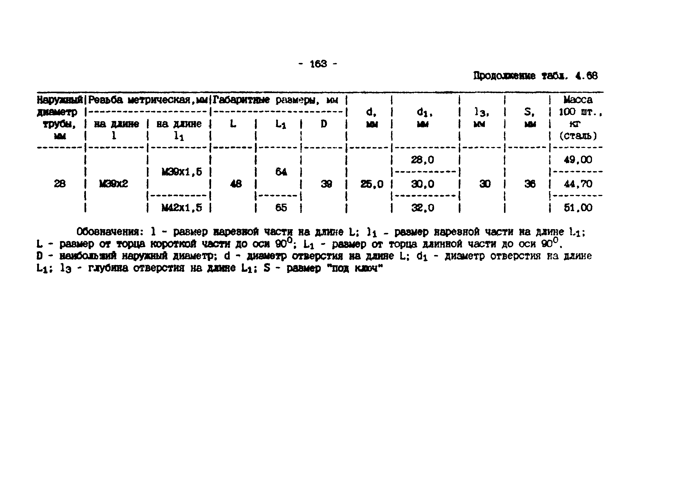 ИМ 4-12-95