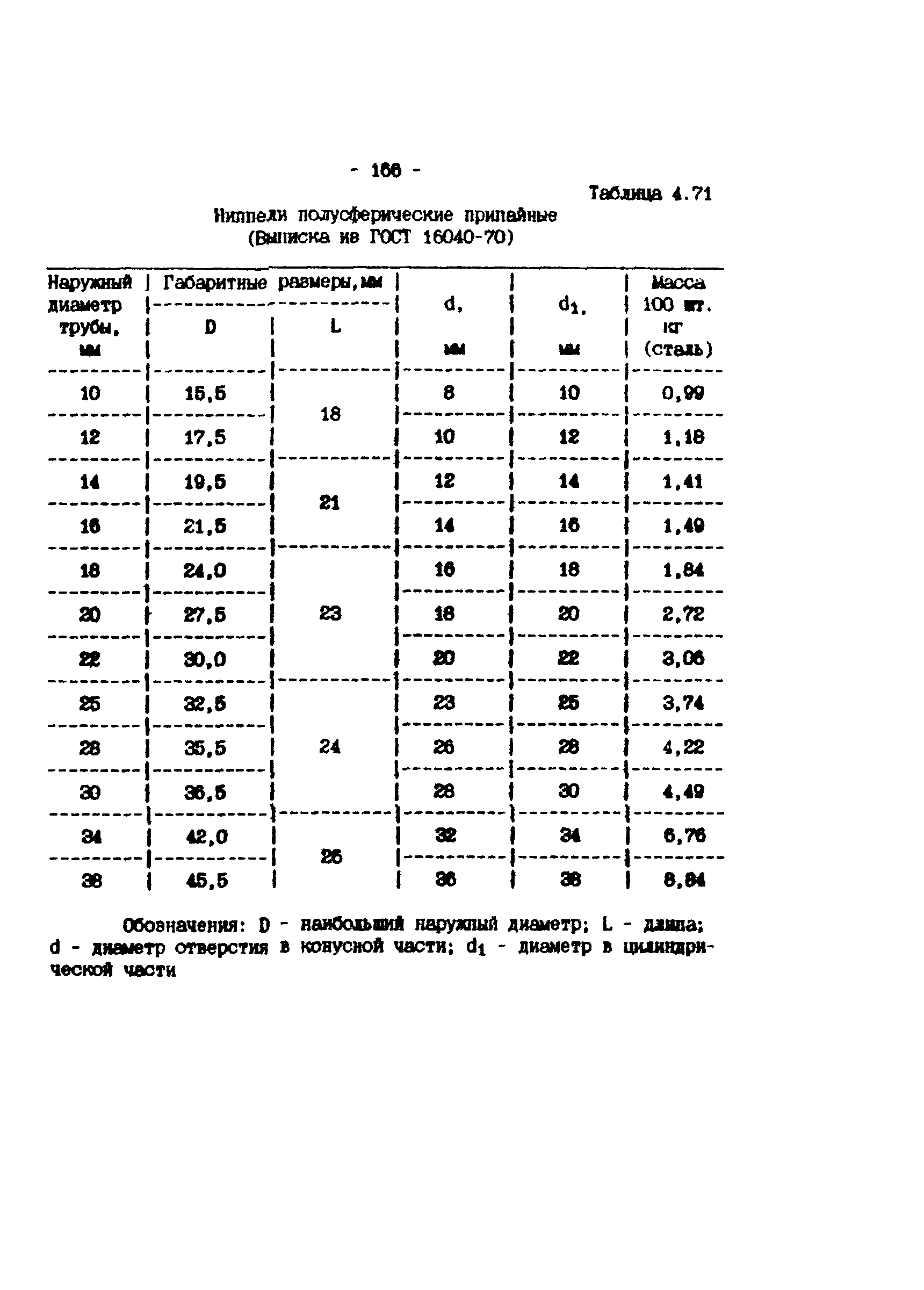 ИМ 4-12-95