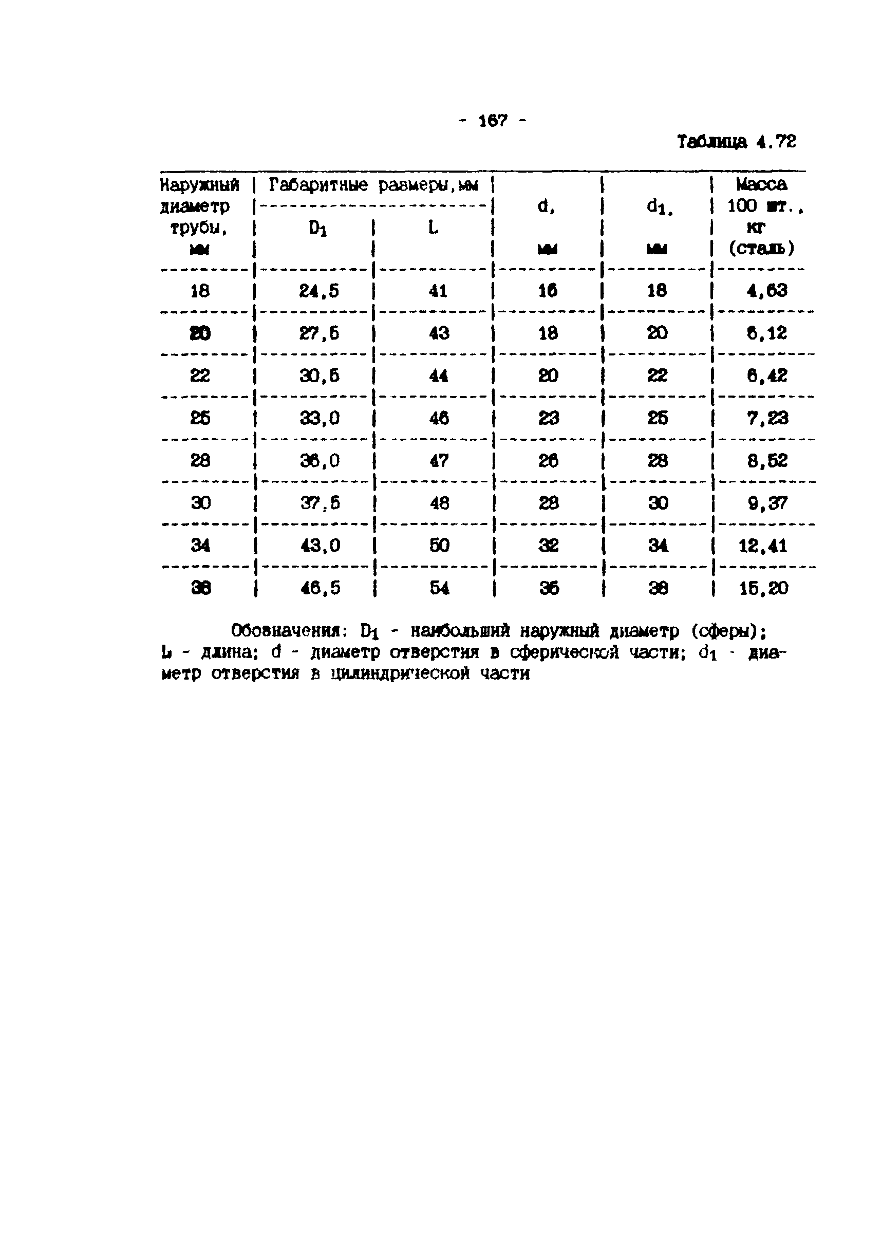 ИМ 4-12-95