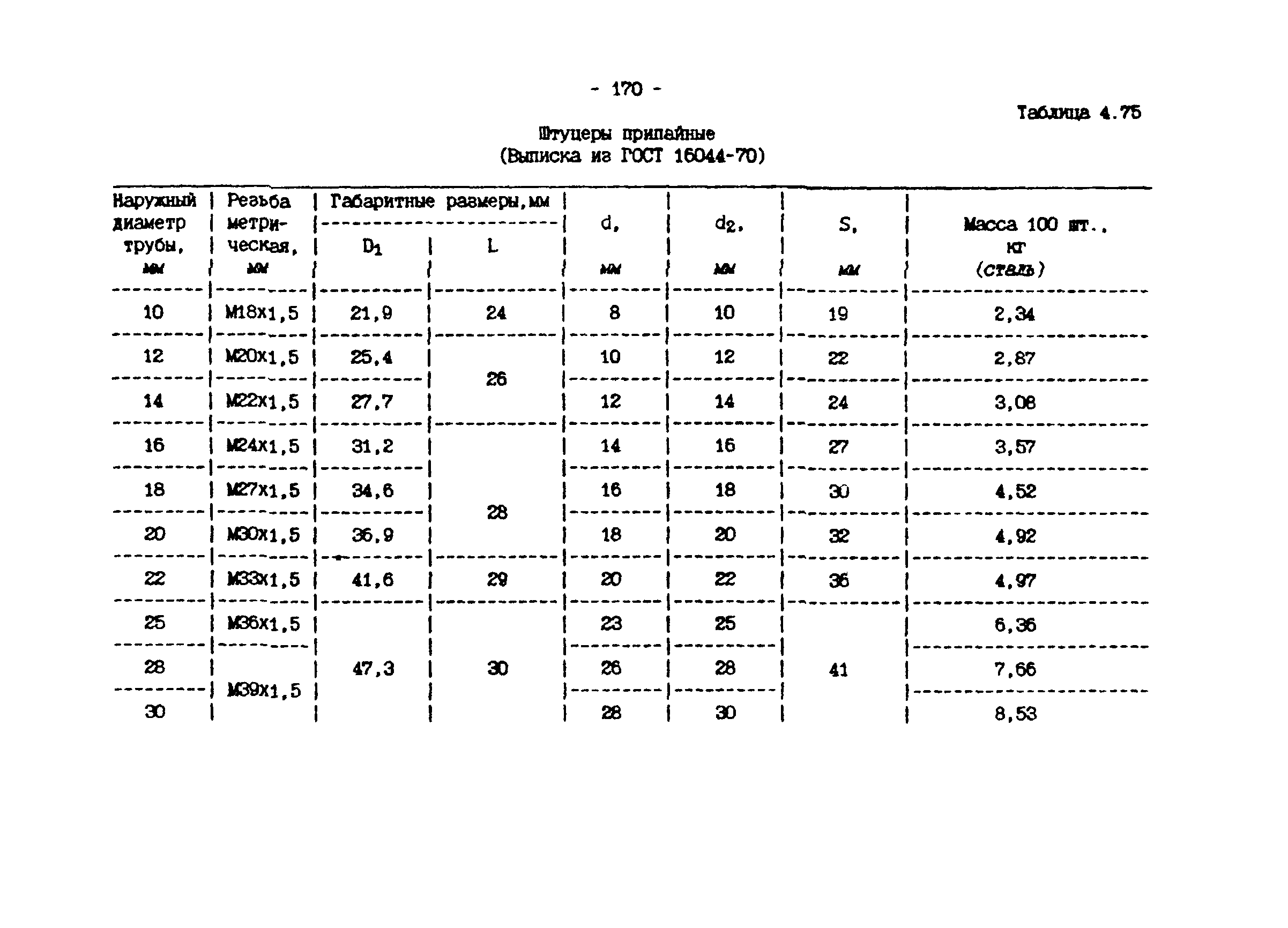 ИМ 4-12-95